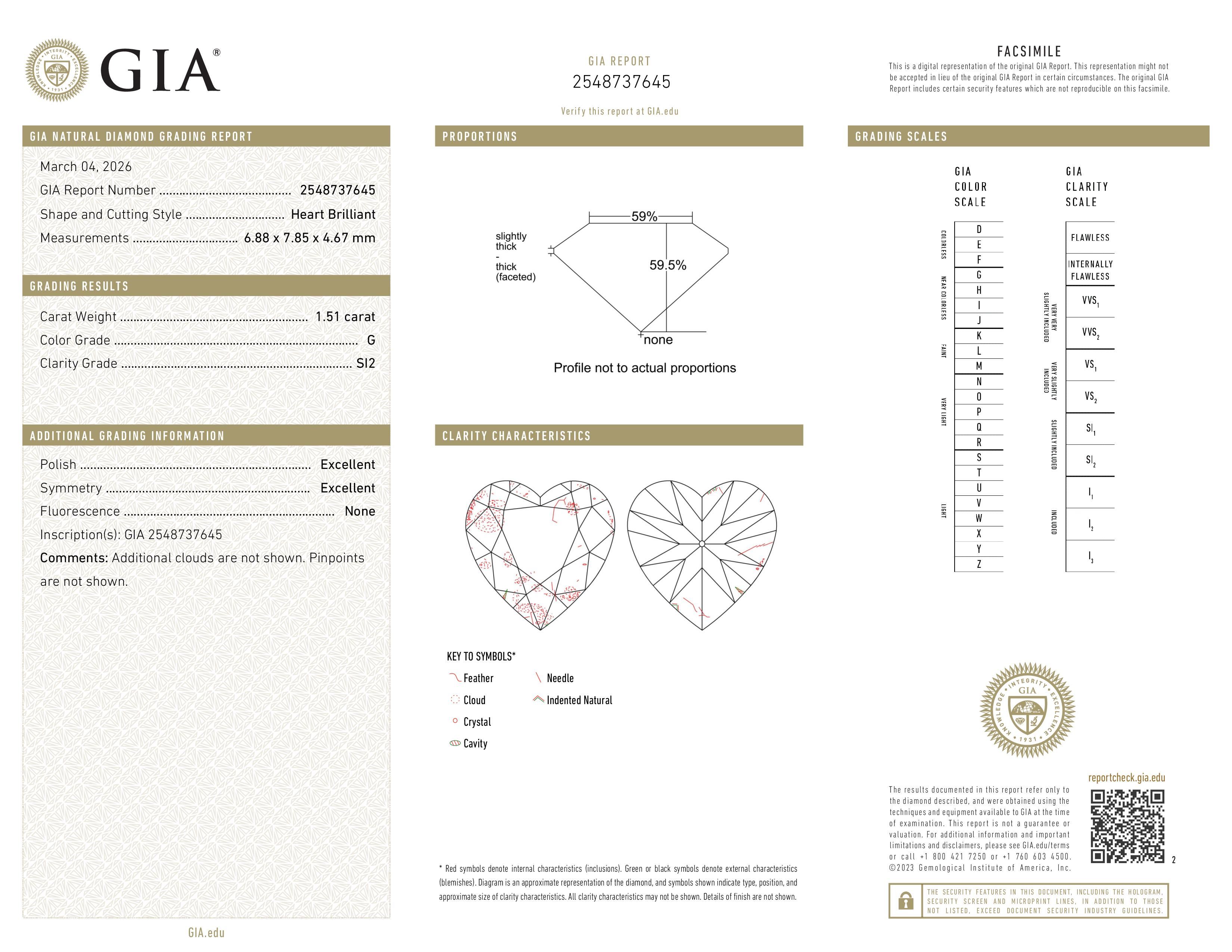 GIA Report
