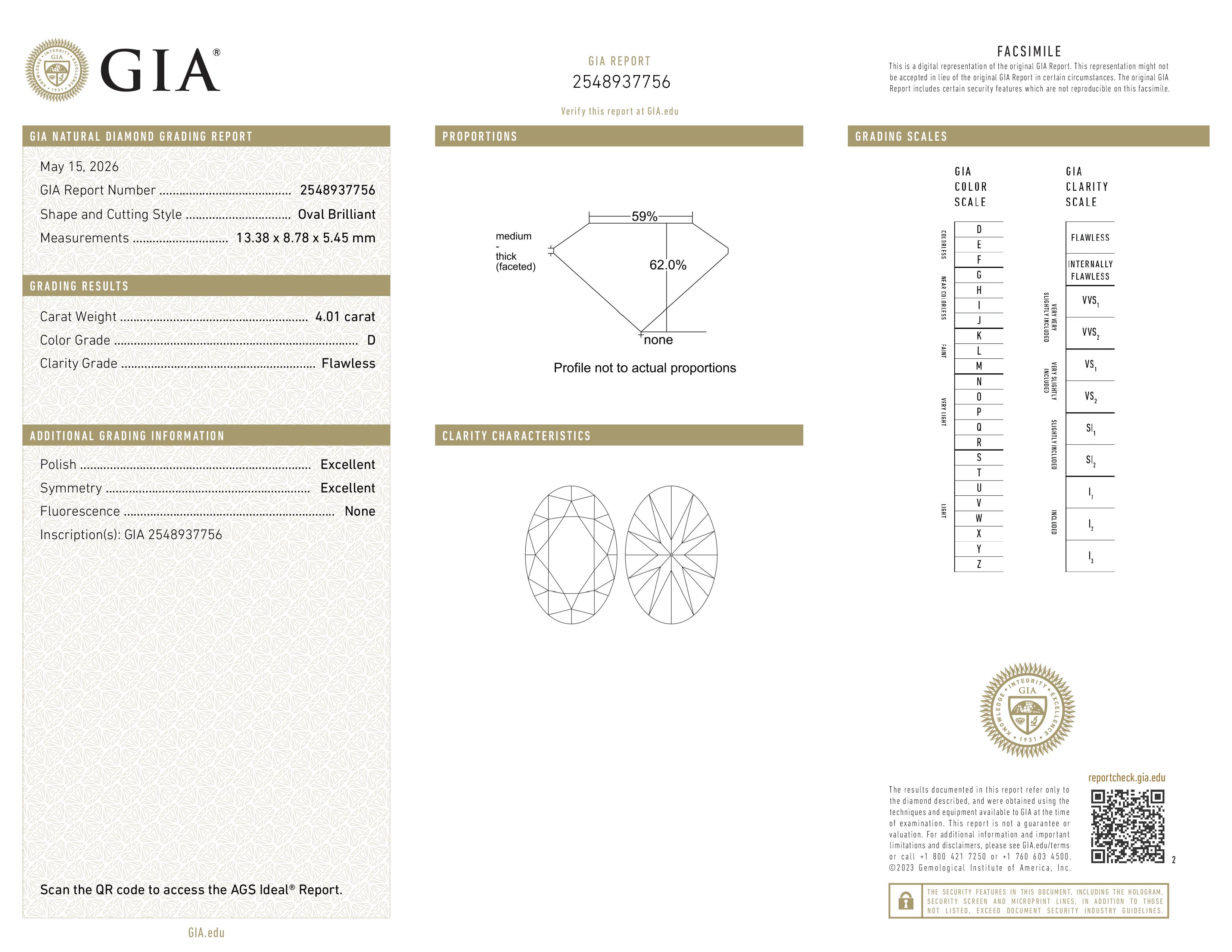 GIA Report