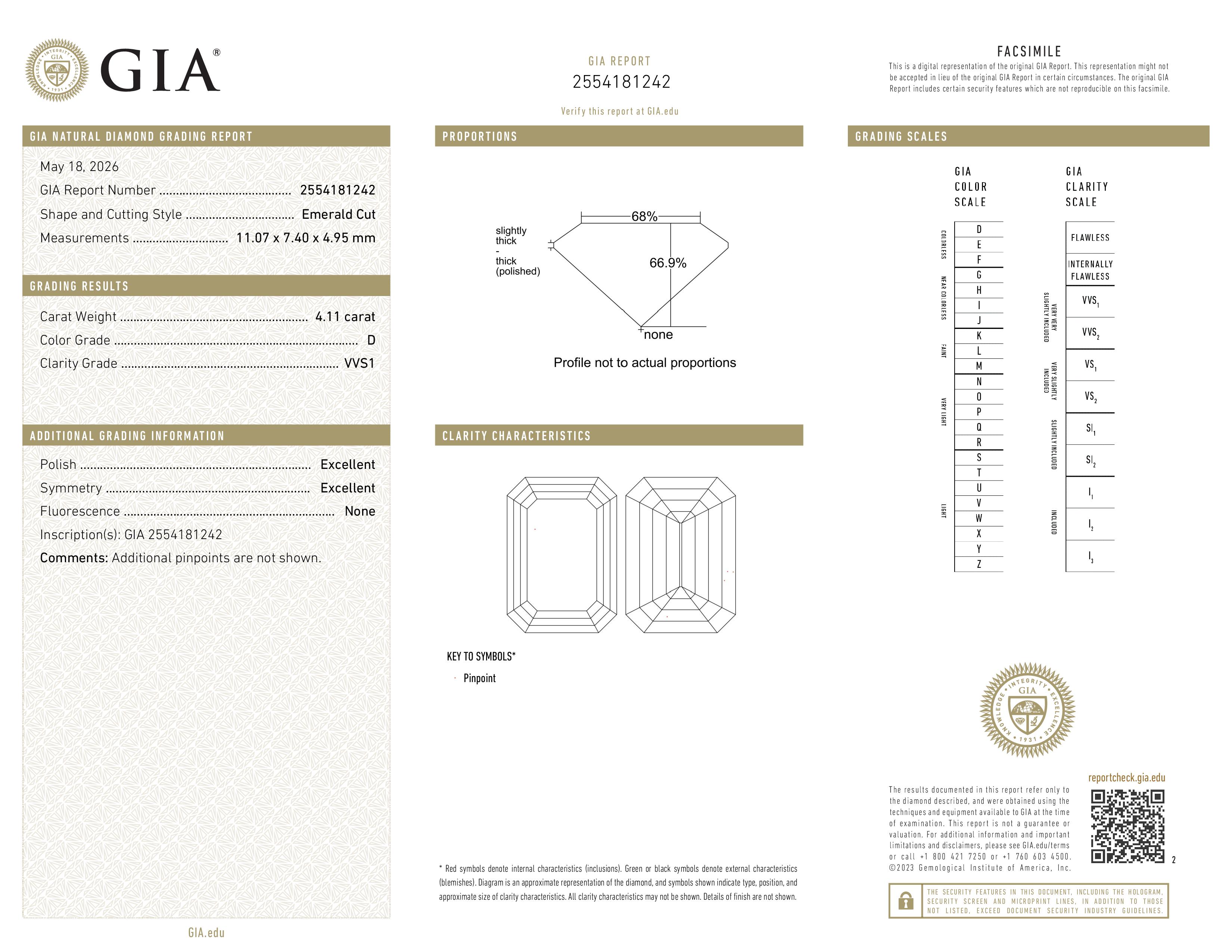 GIA Report