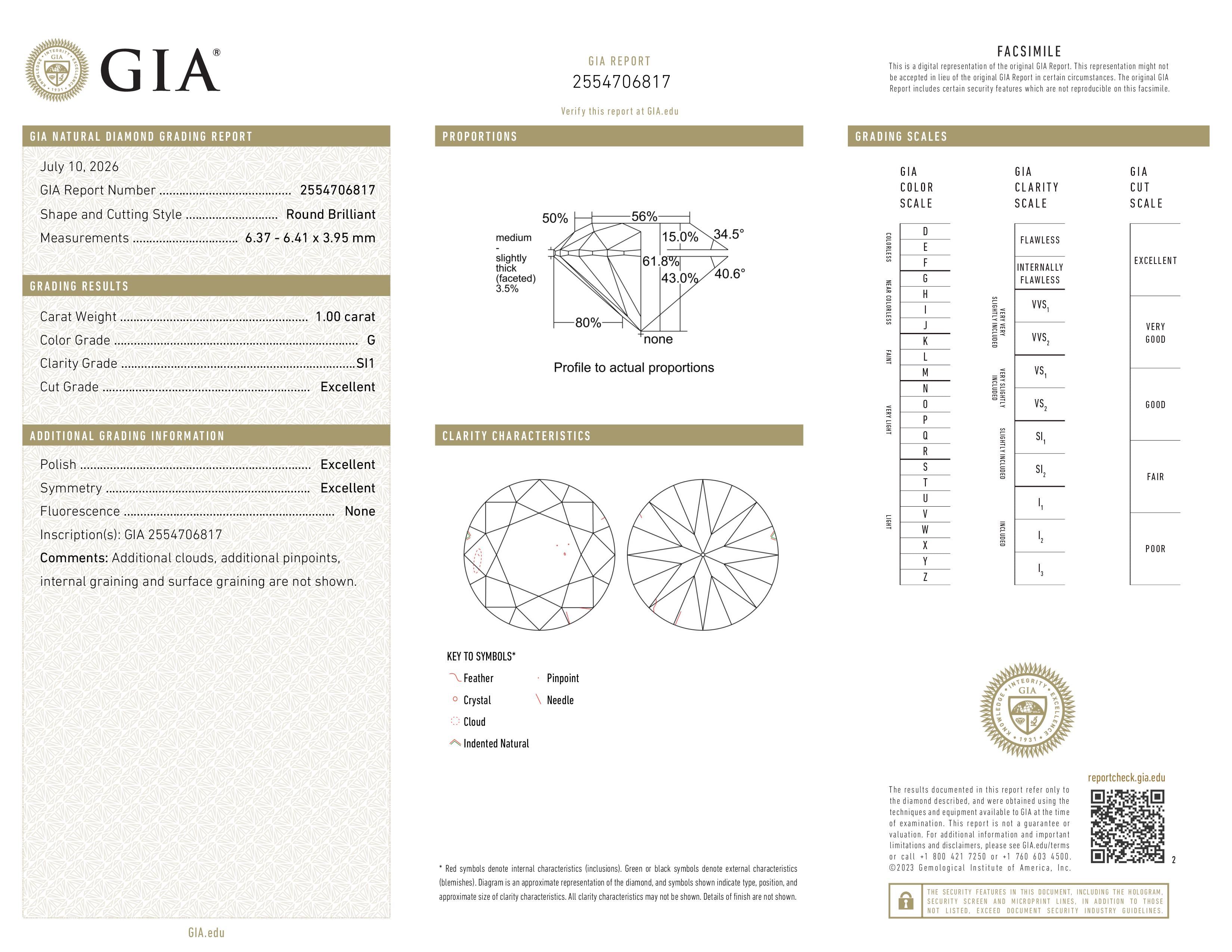 GIA Report
