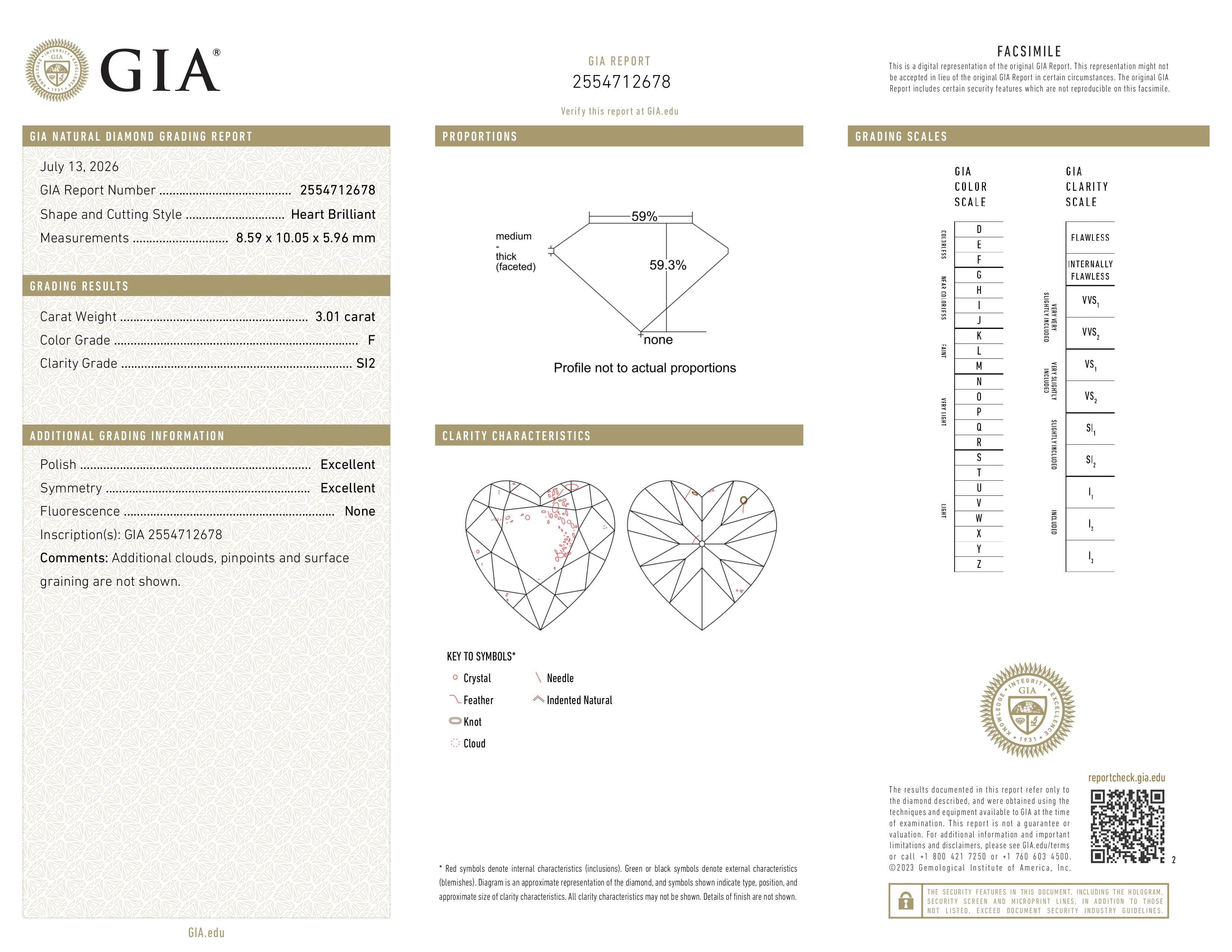 GIA Report