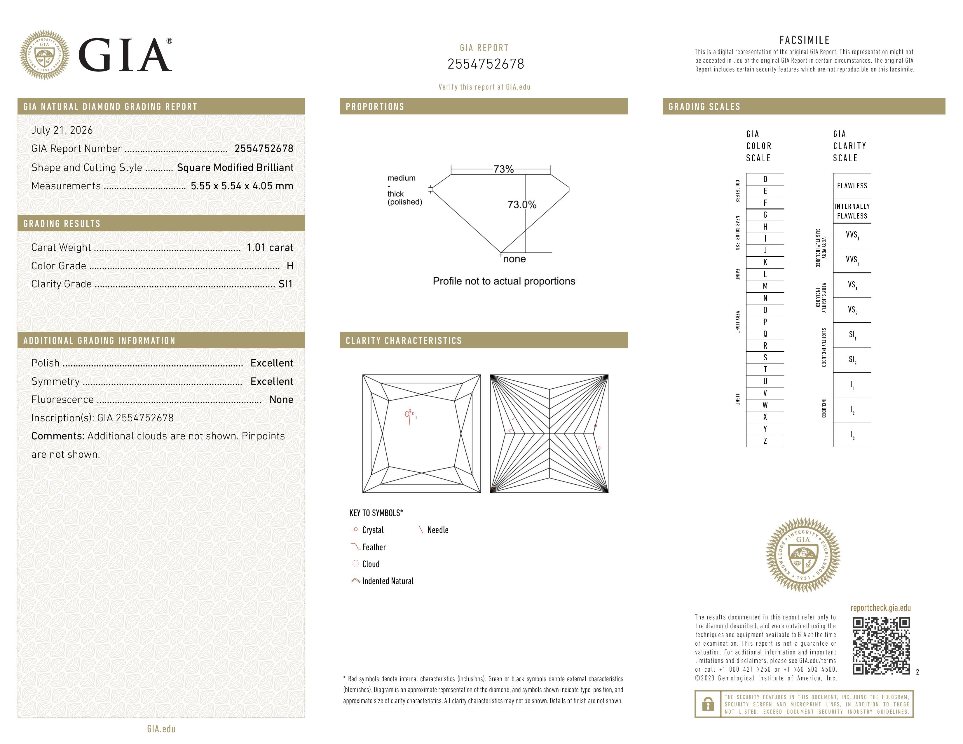 GIA Report