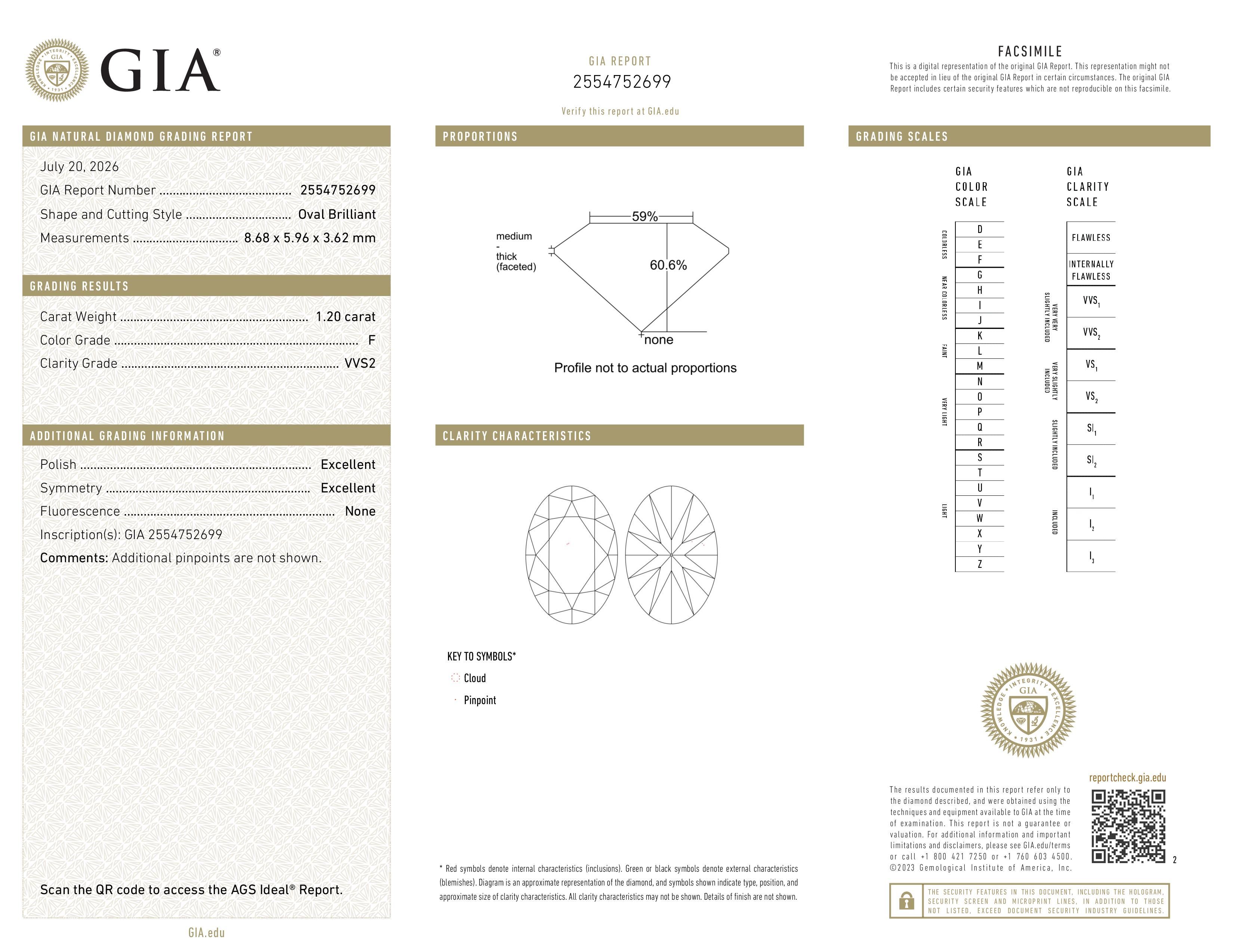 GIA Report