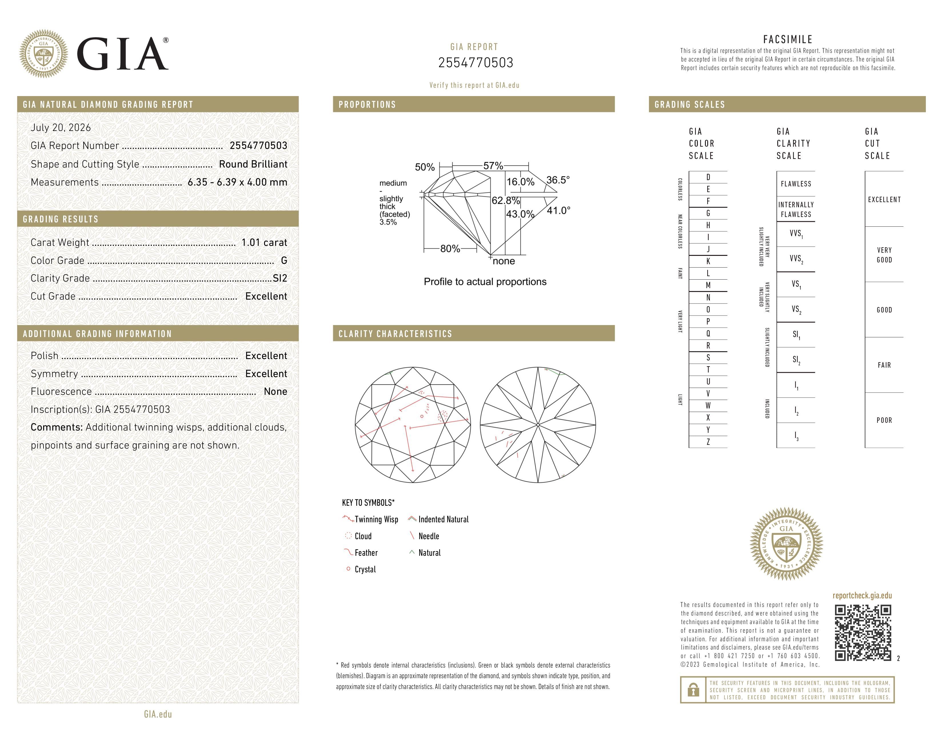 GIA Report