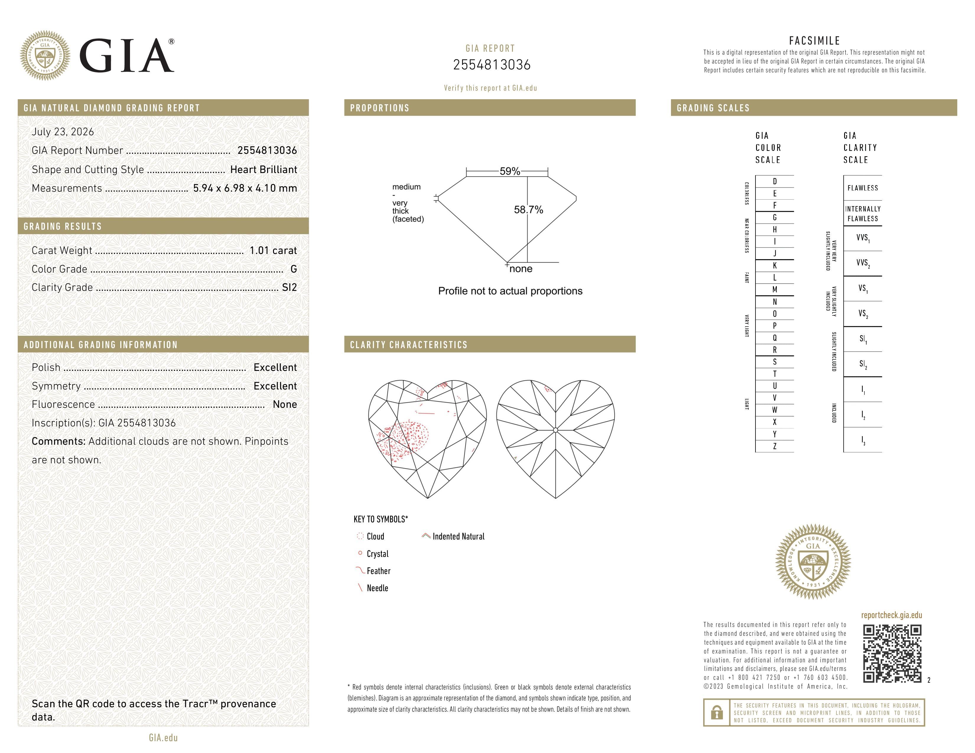 GIA Report