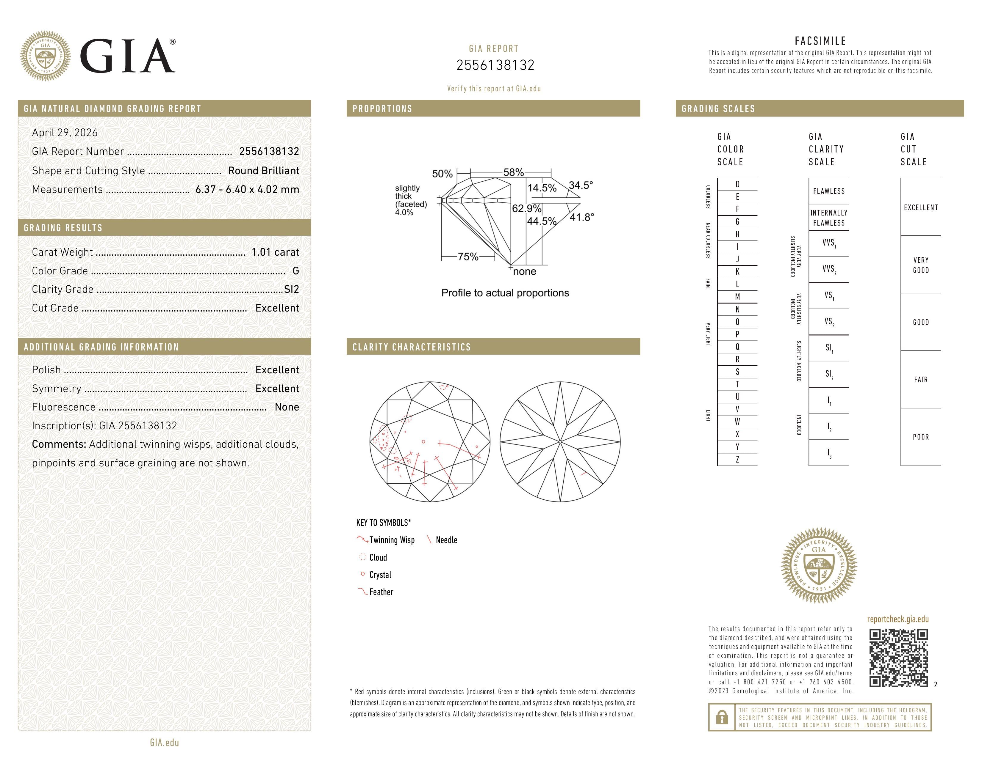 GIA Report