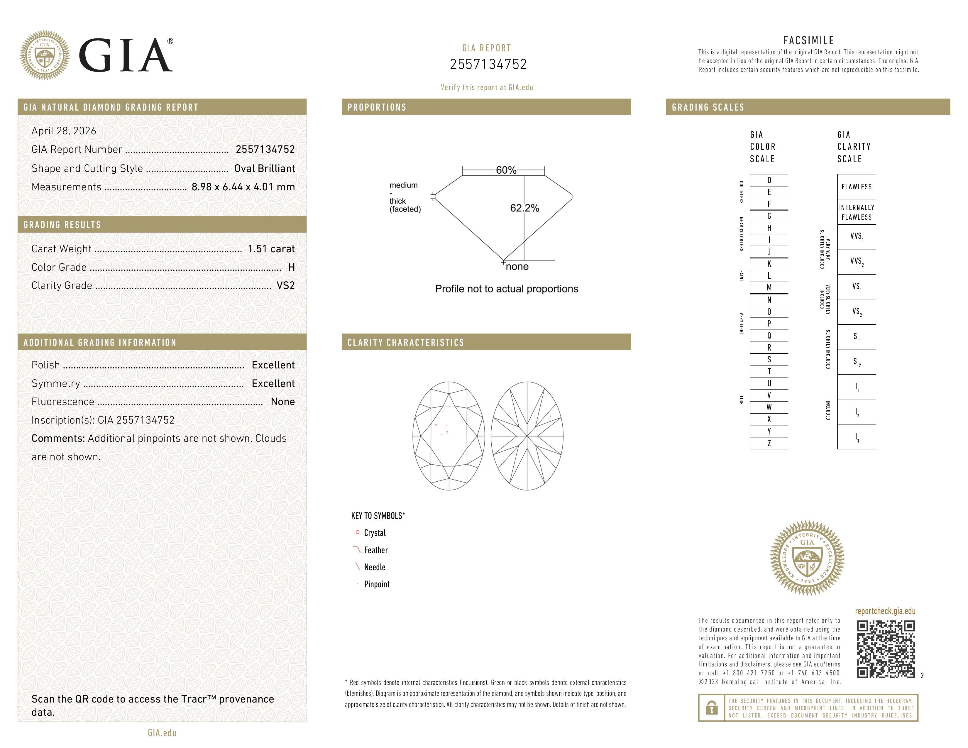 GIA Report