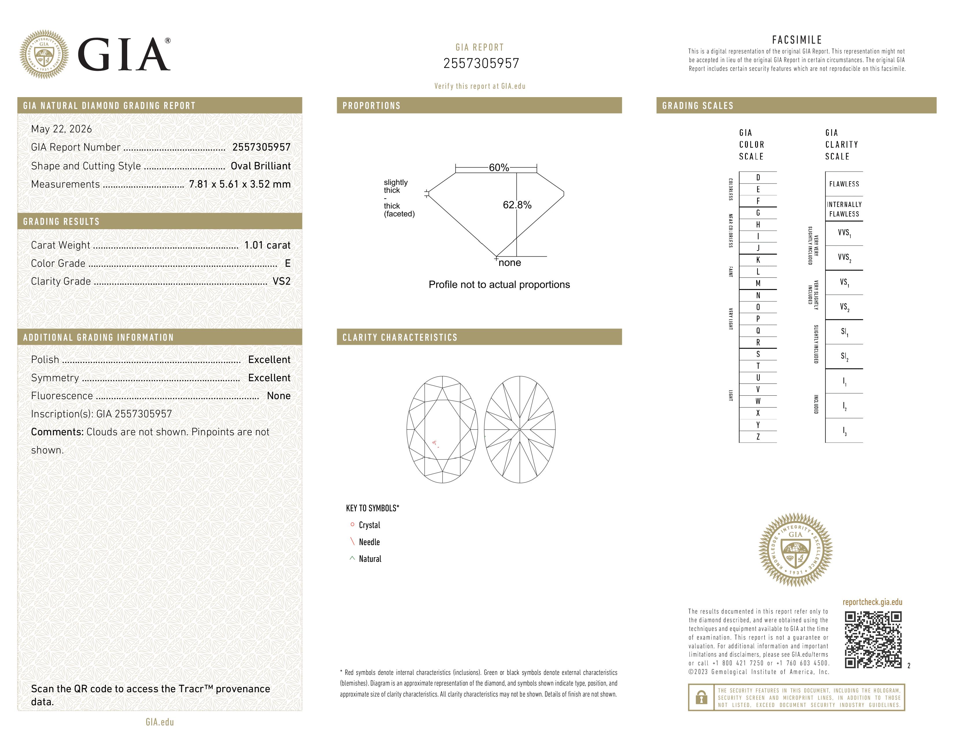 GIA Report