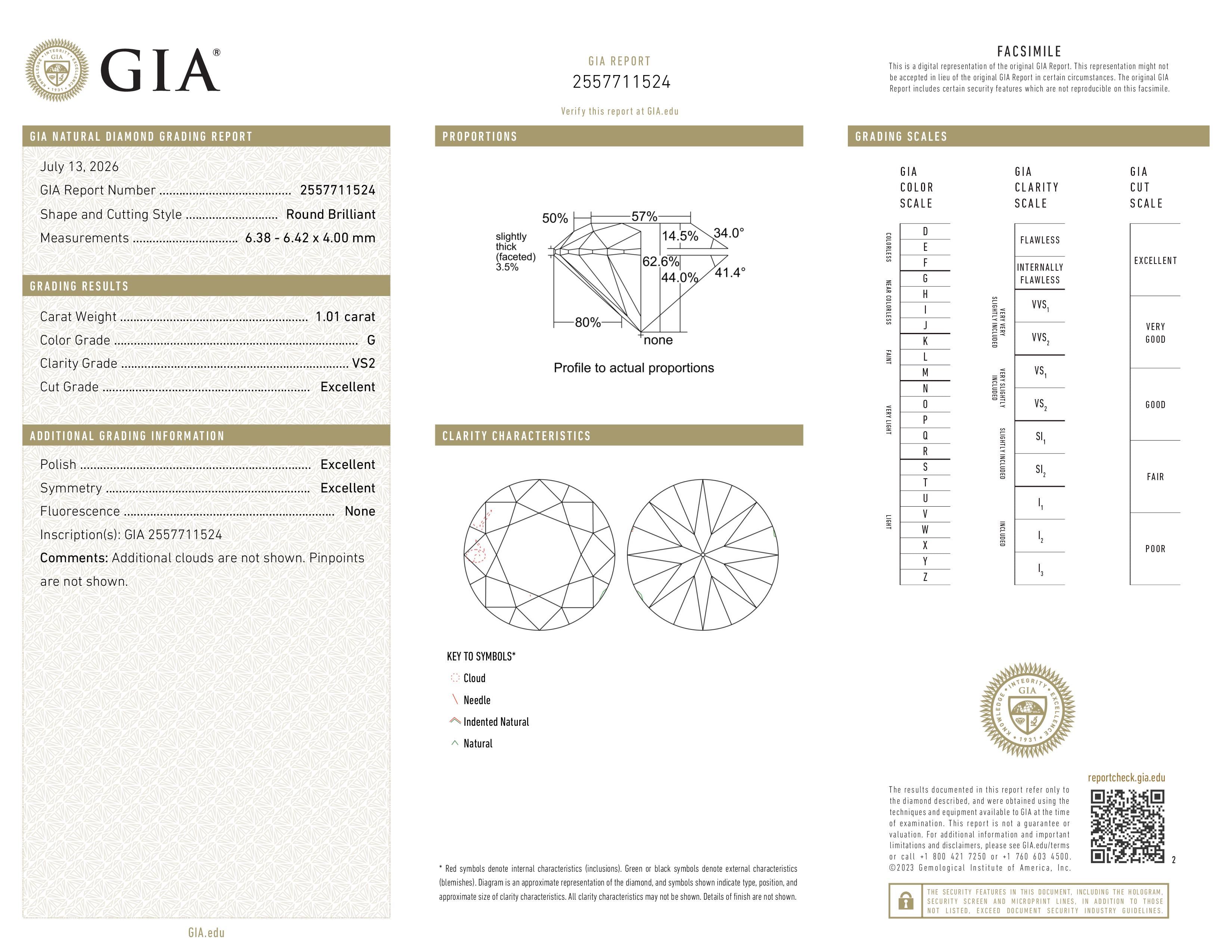 GIA Report
