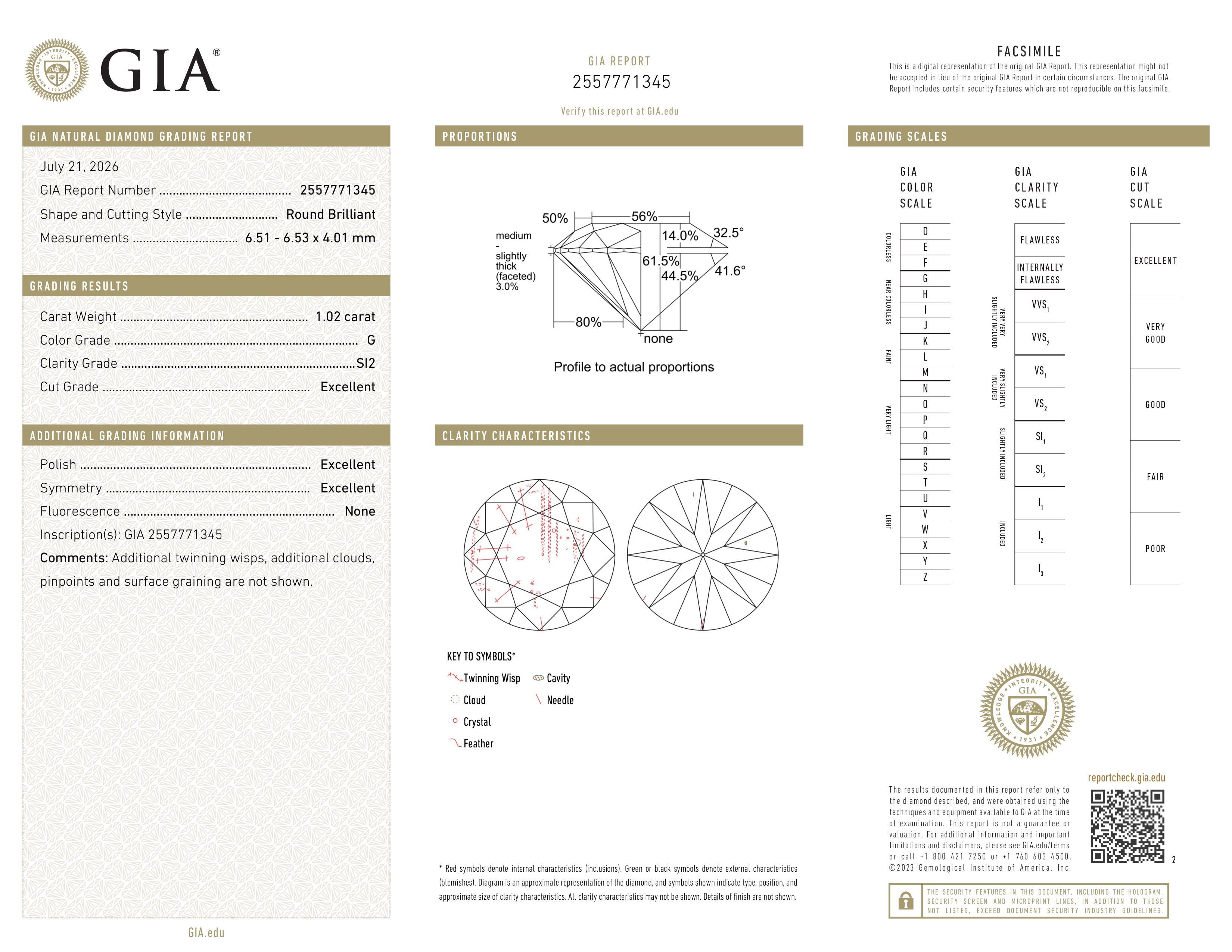 GIA Report