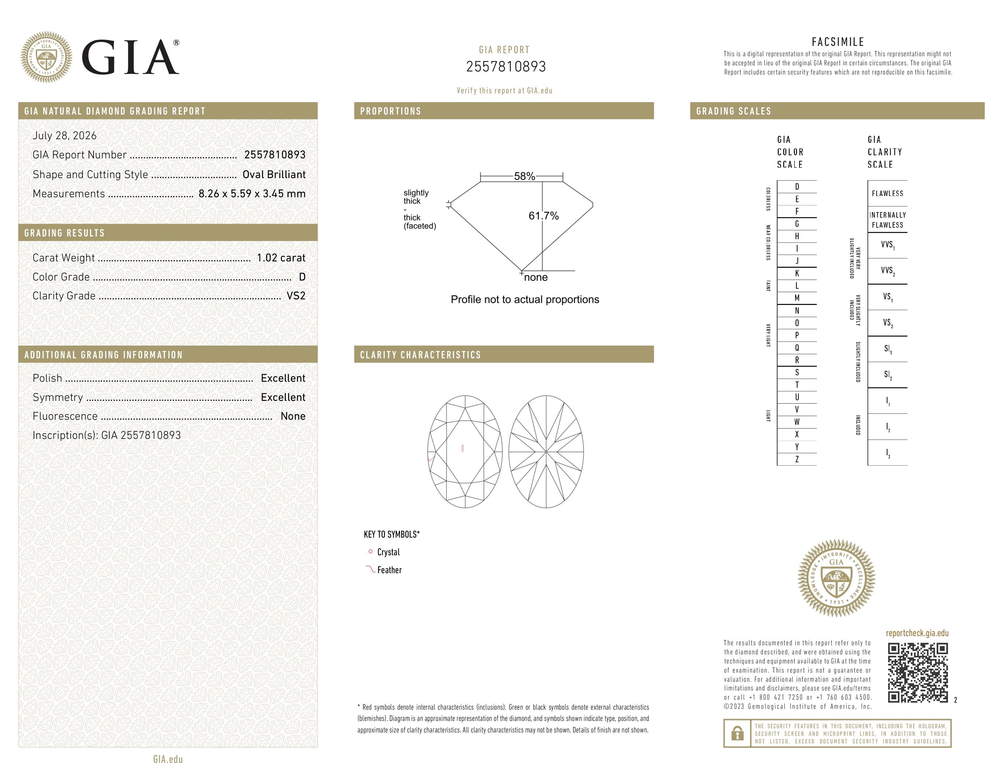 GIA Report