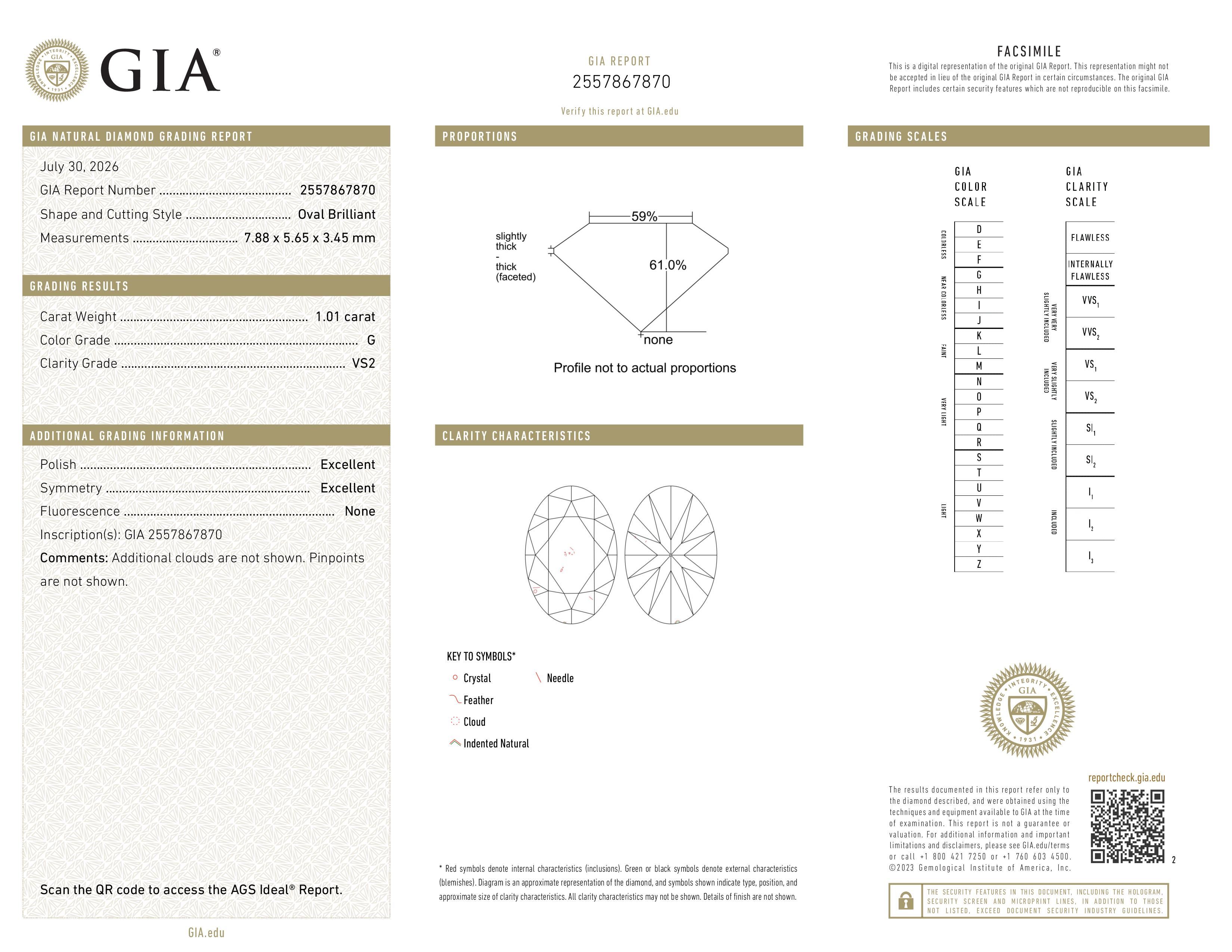 GIA Report