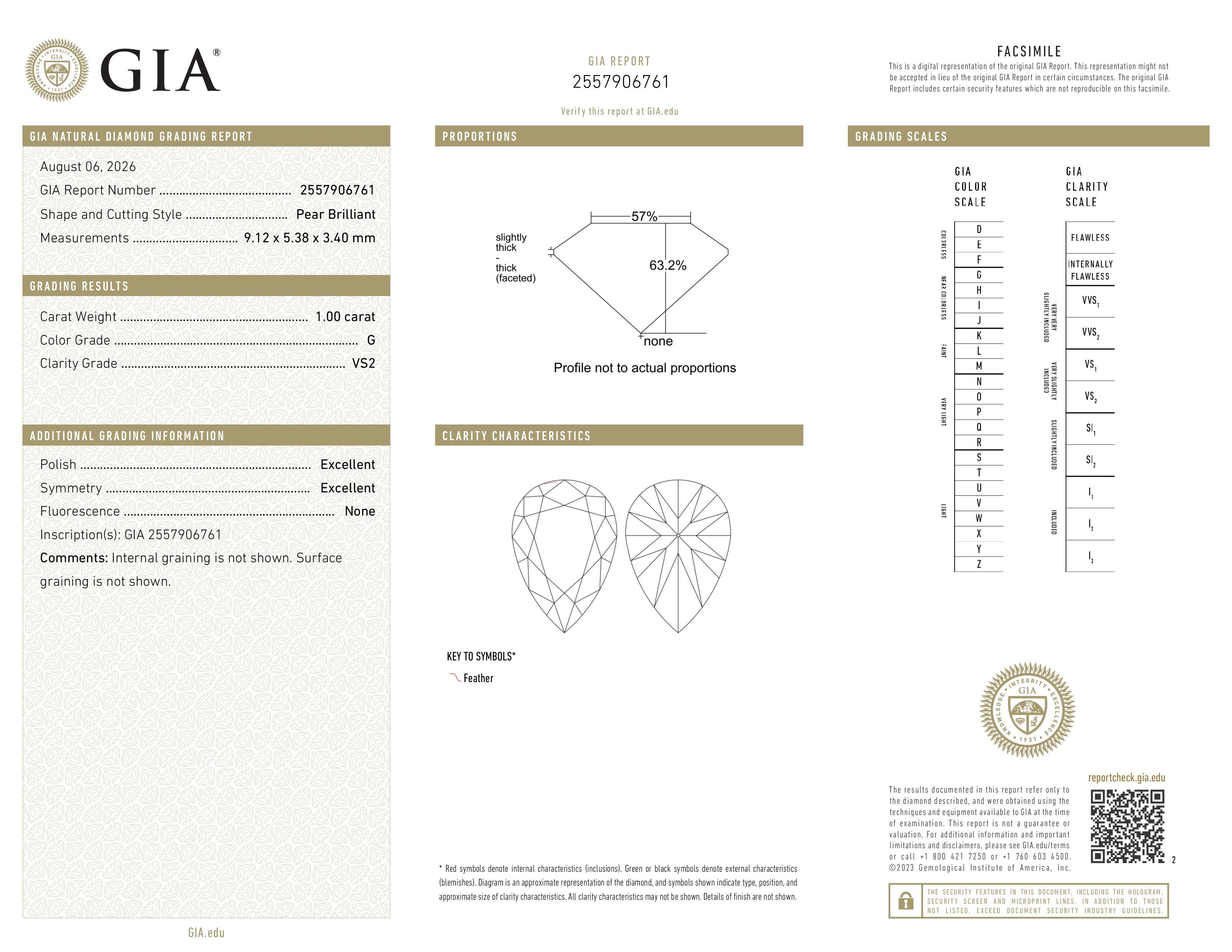 GIA Report