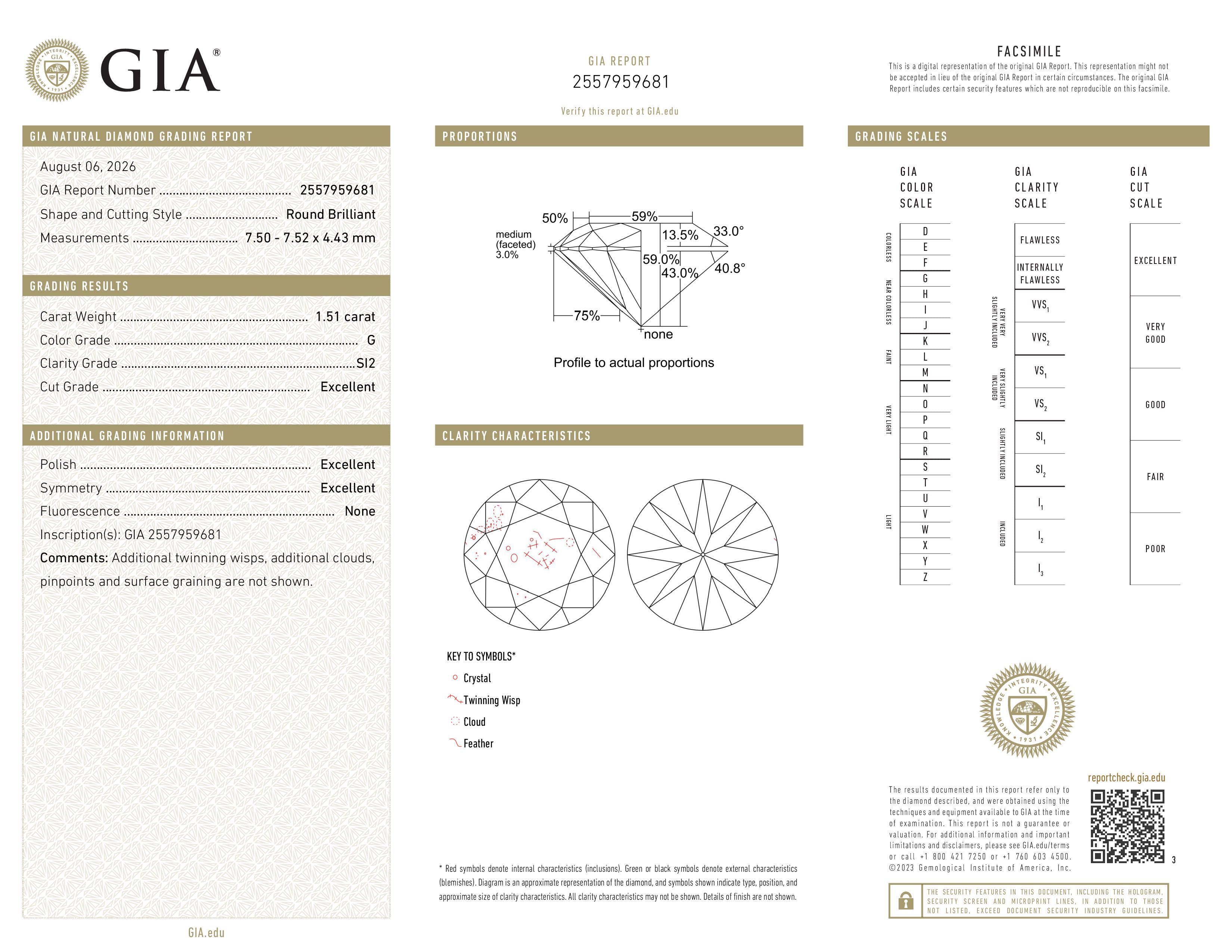 GIA Report