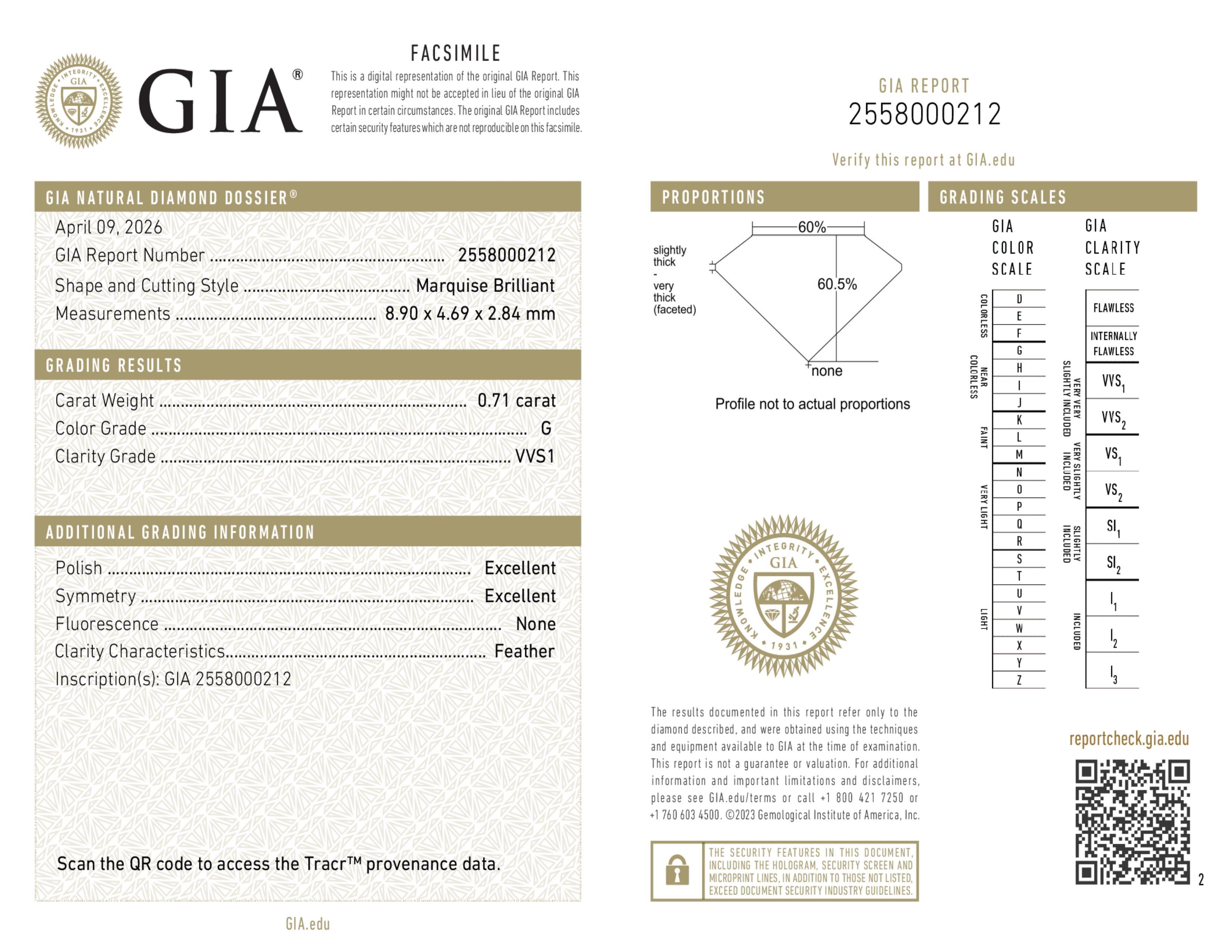 GIA Report