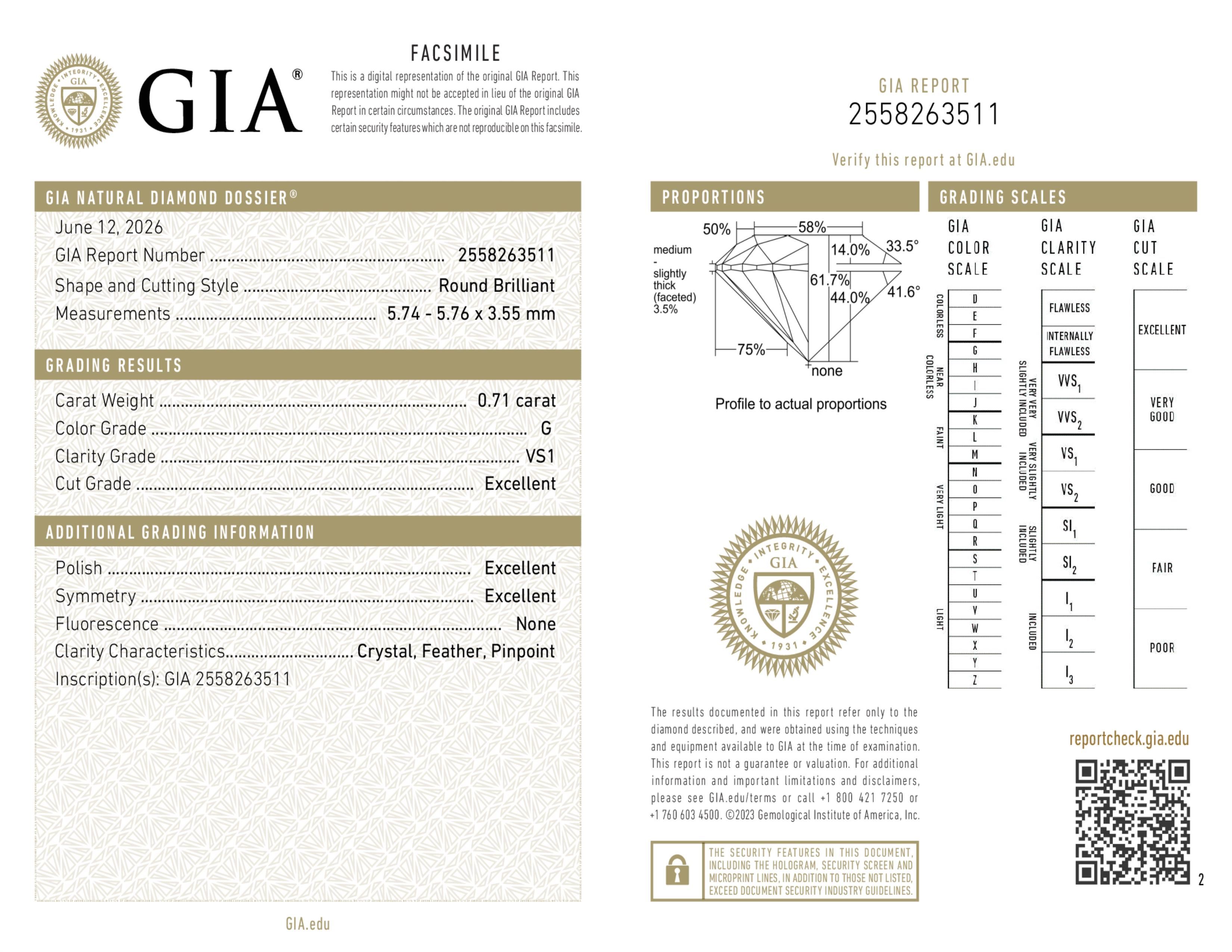 GIA Report