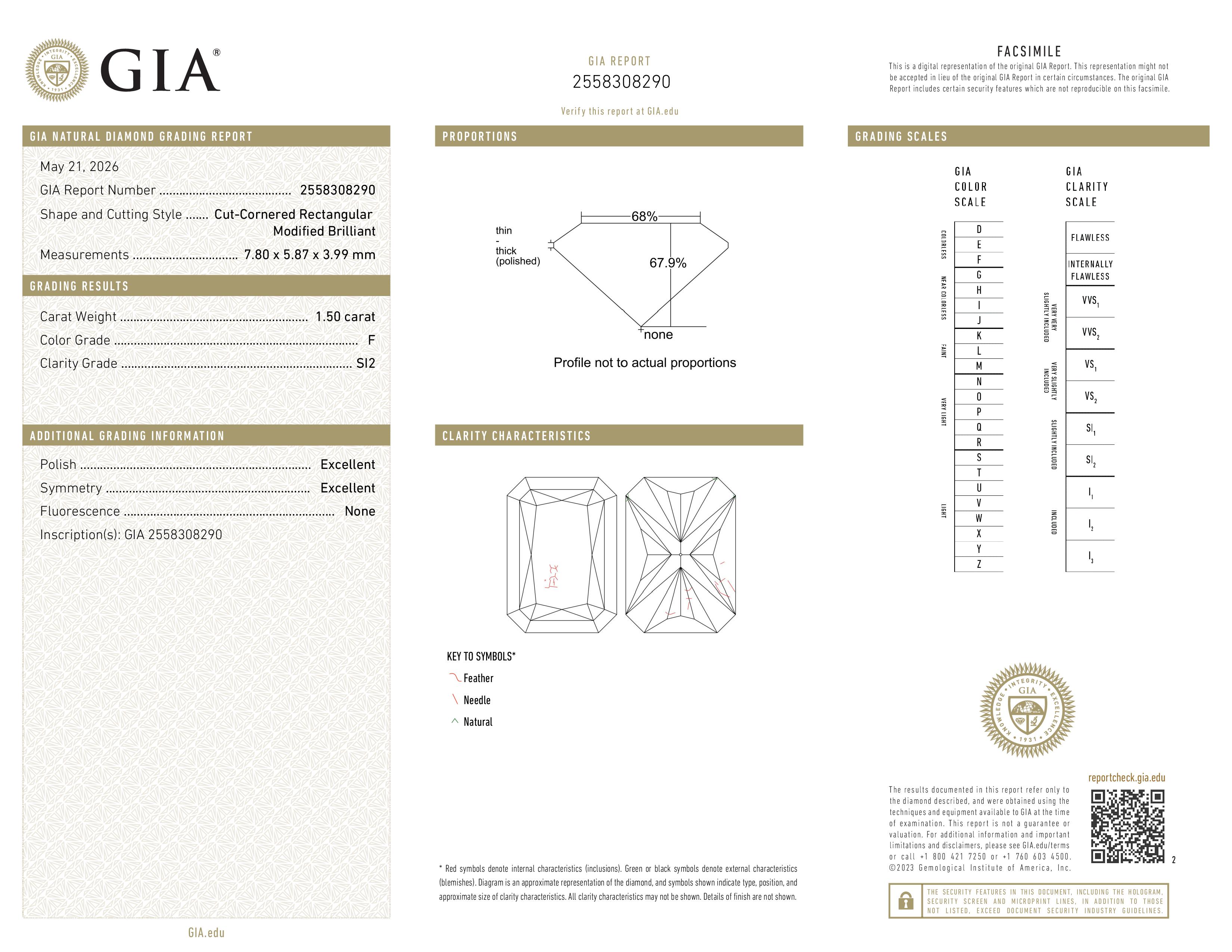 GIA Report