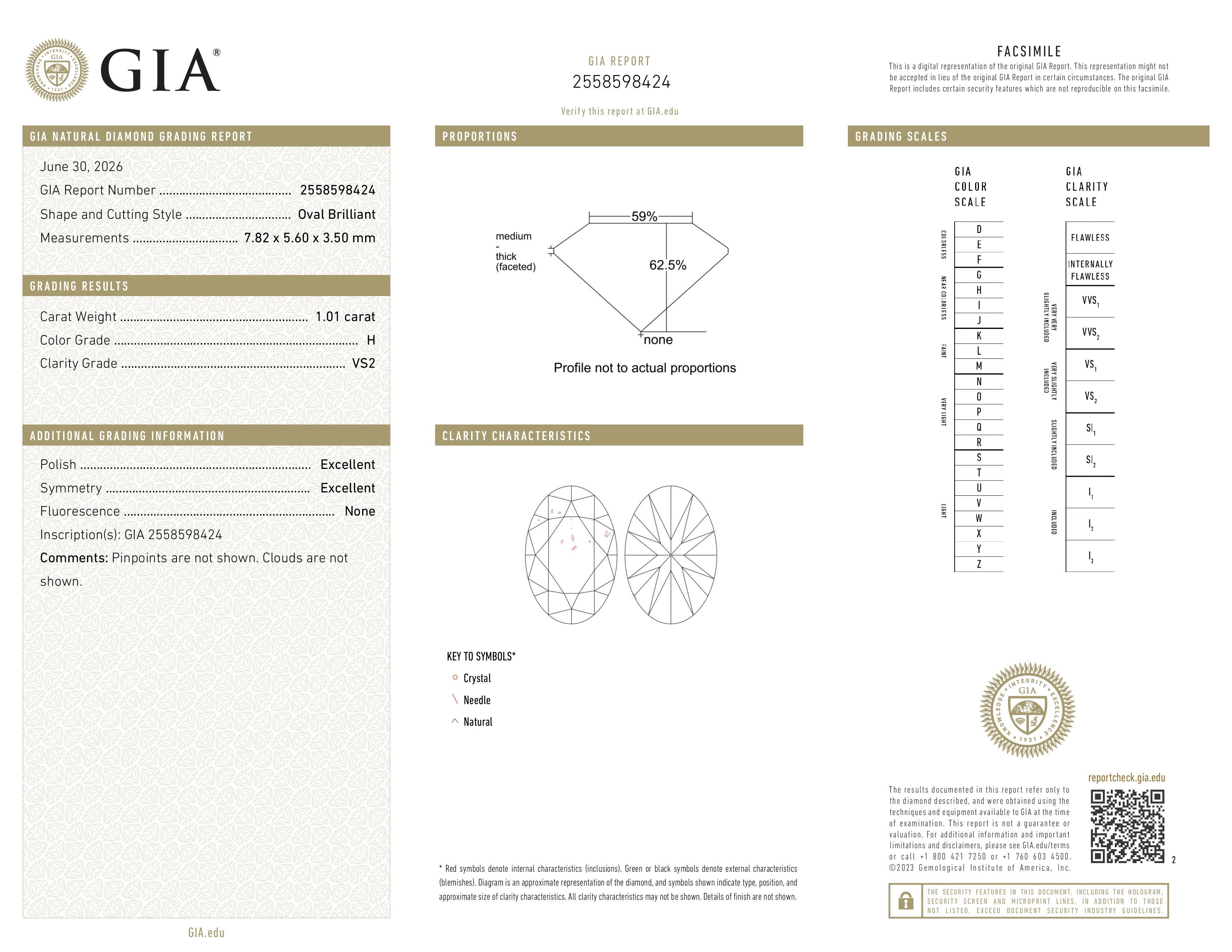 GIA Report