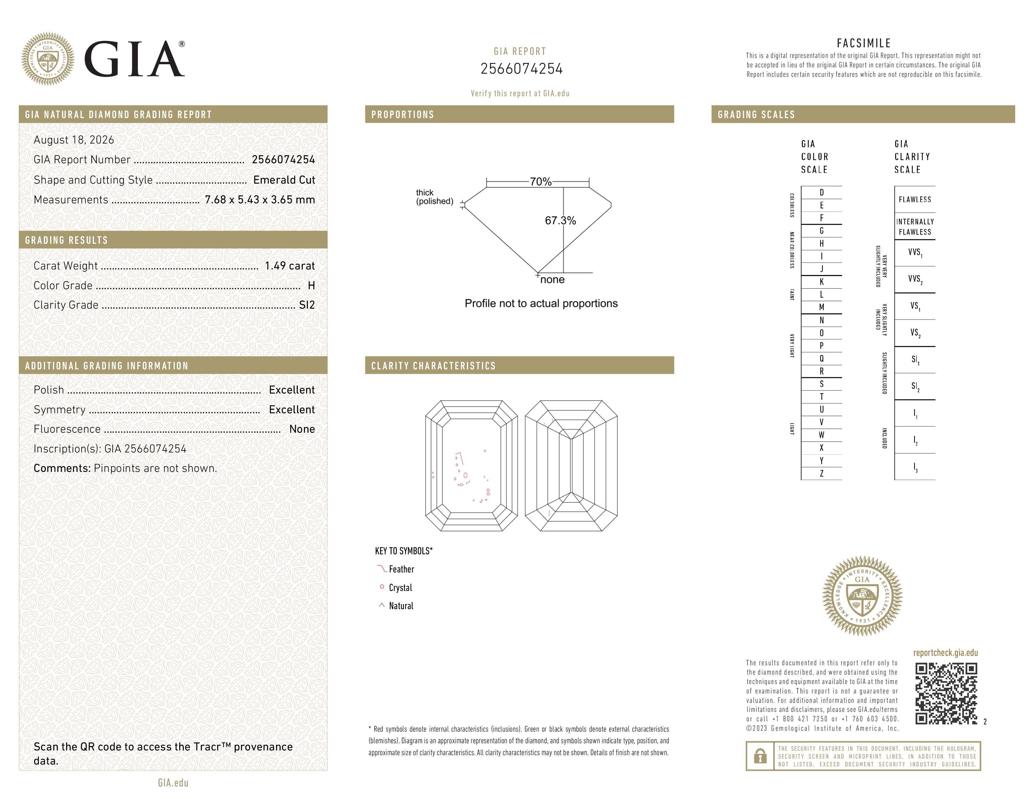 GIA Report