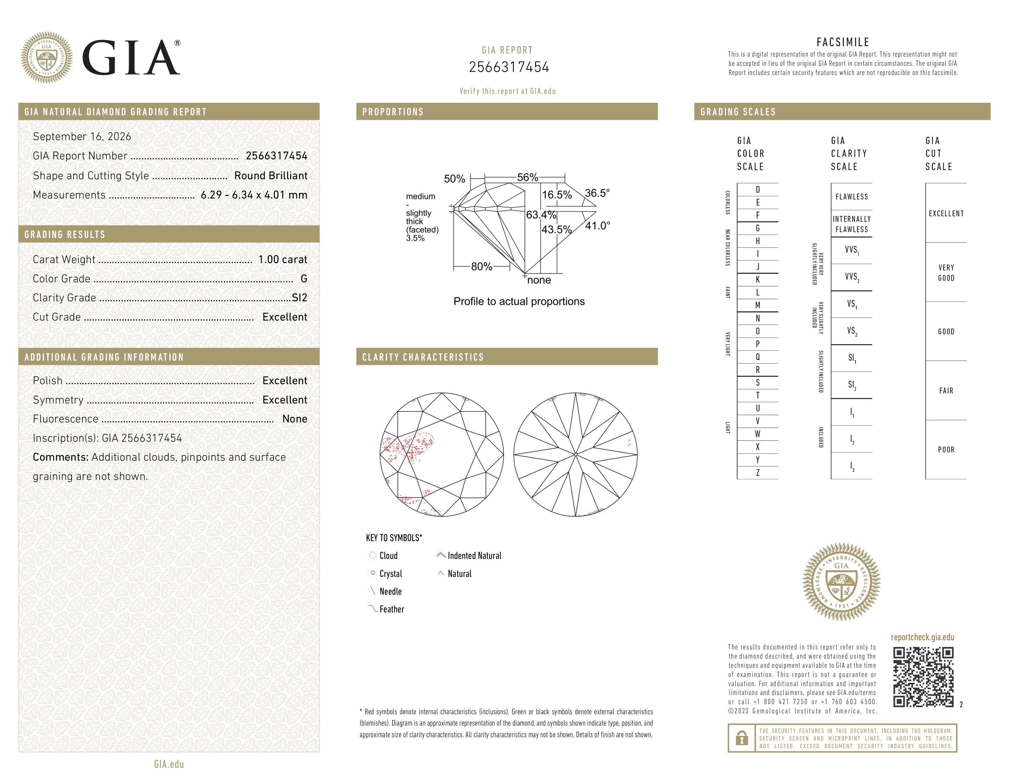 GIA Report