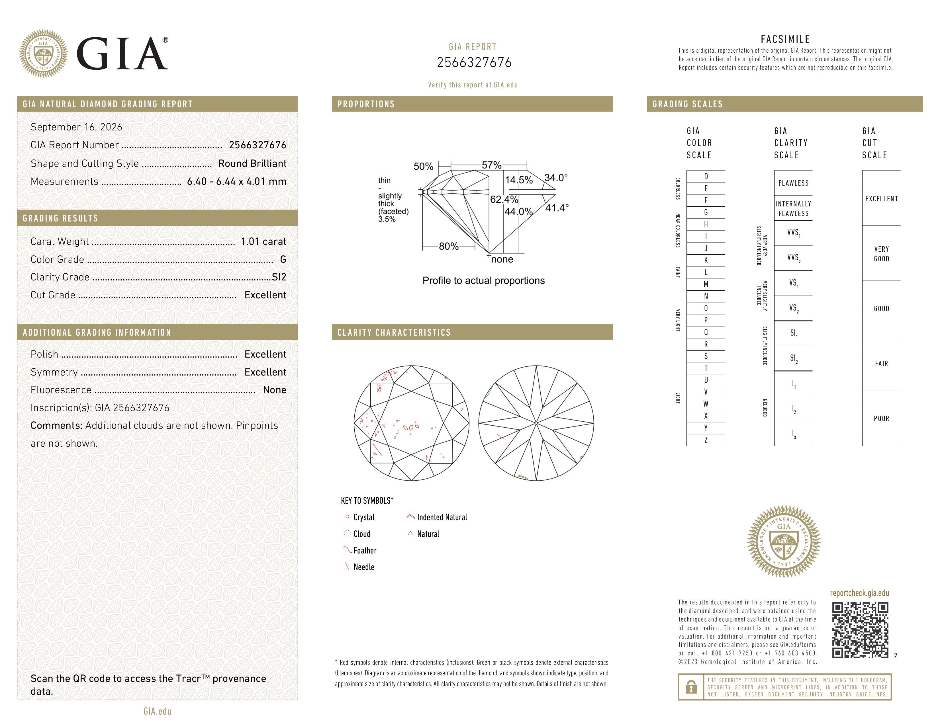 GIA Report
