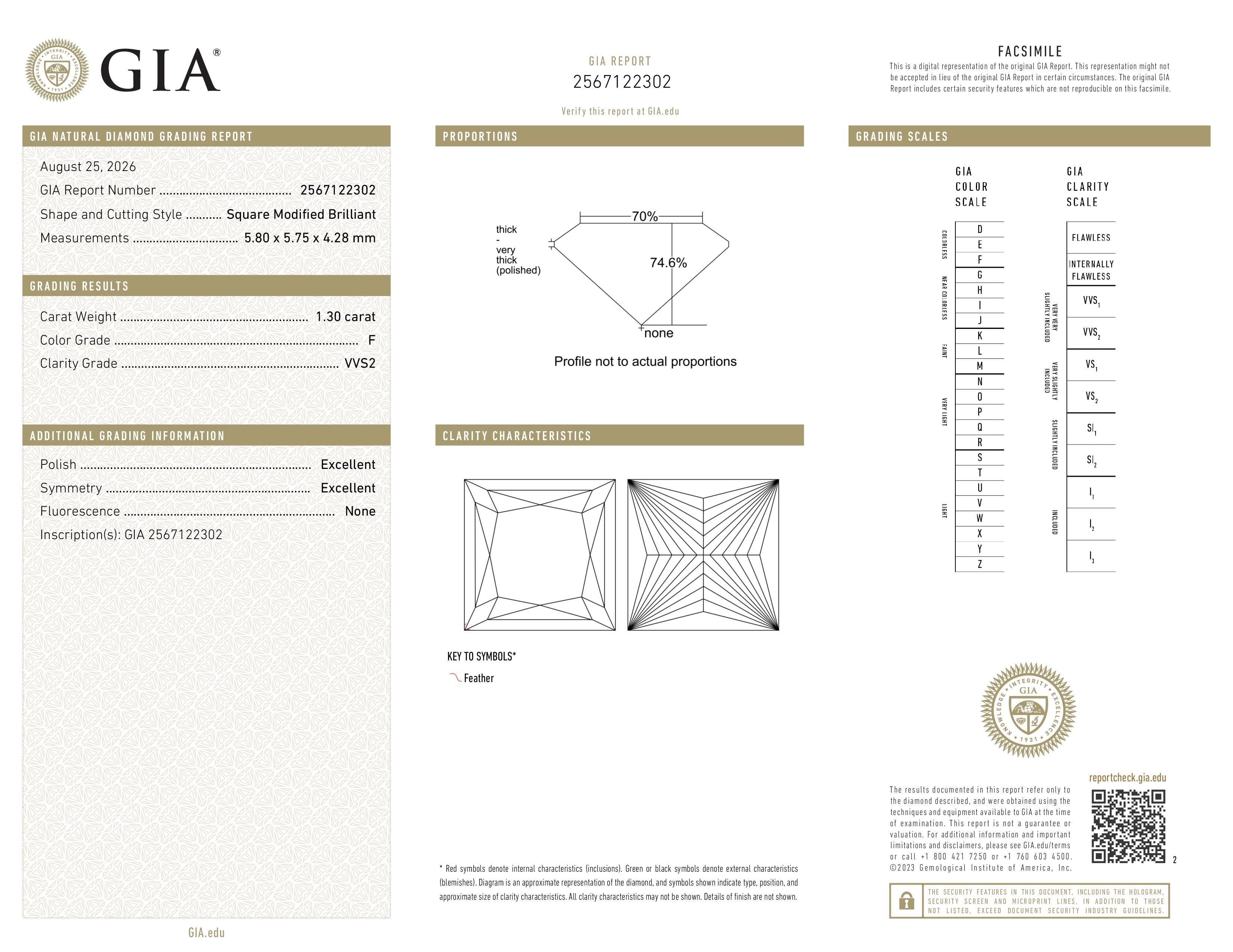 GIA Report