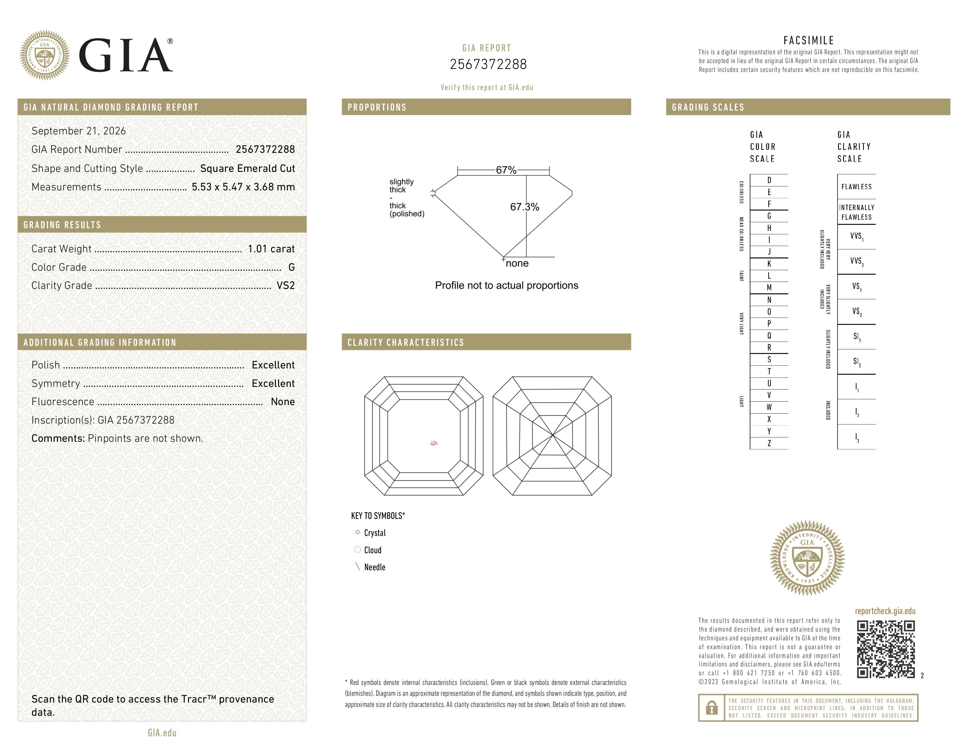 GIA Report