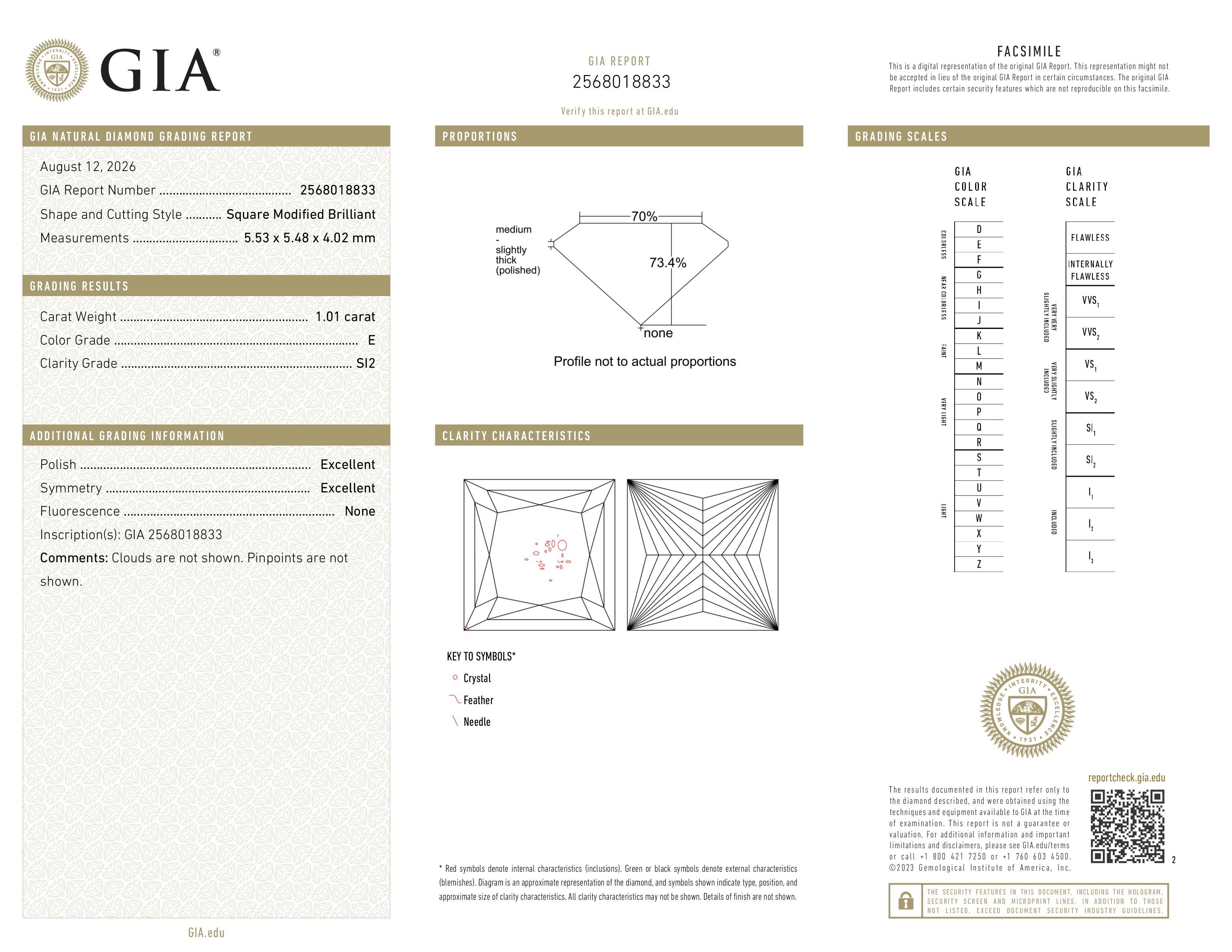 GIA Report