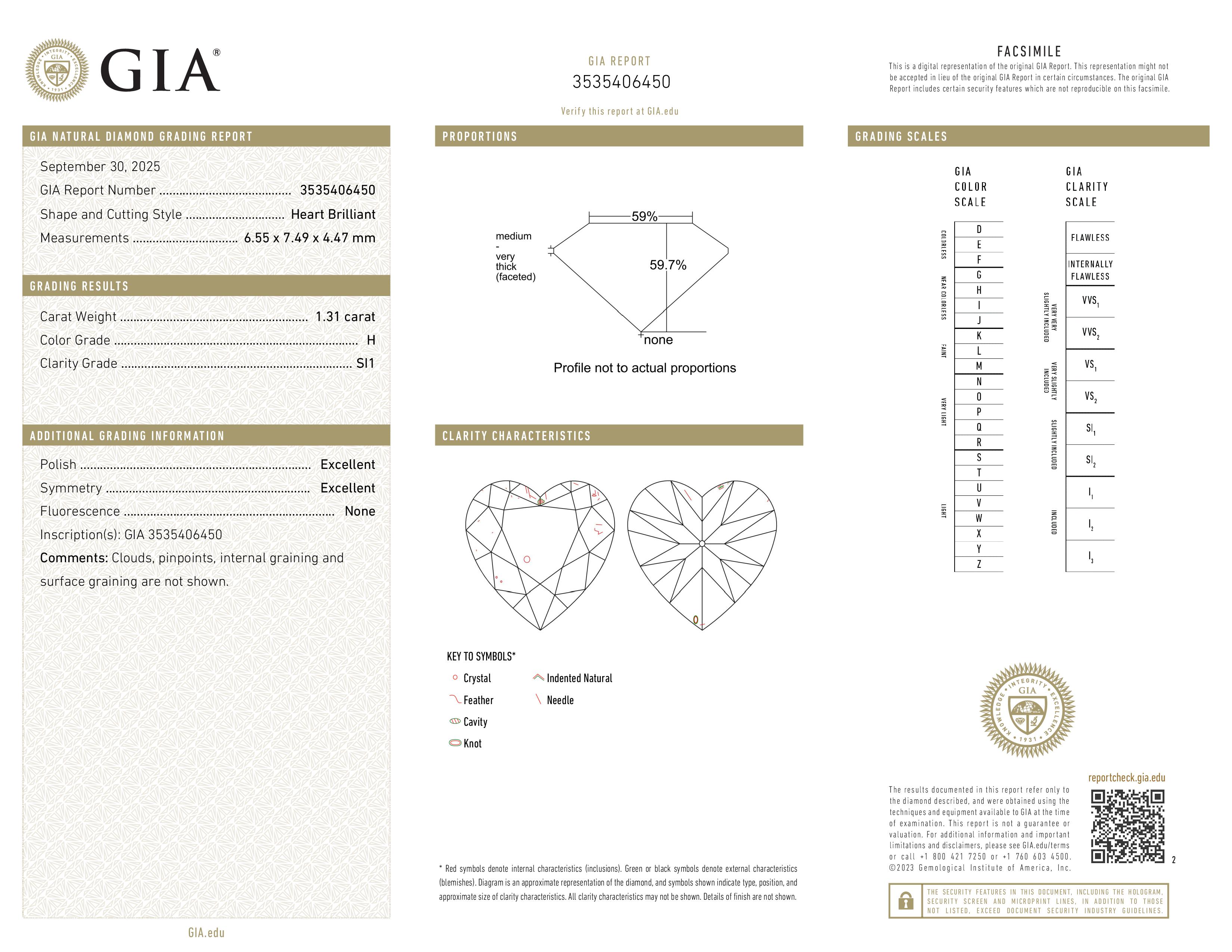 GIA Report