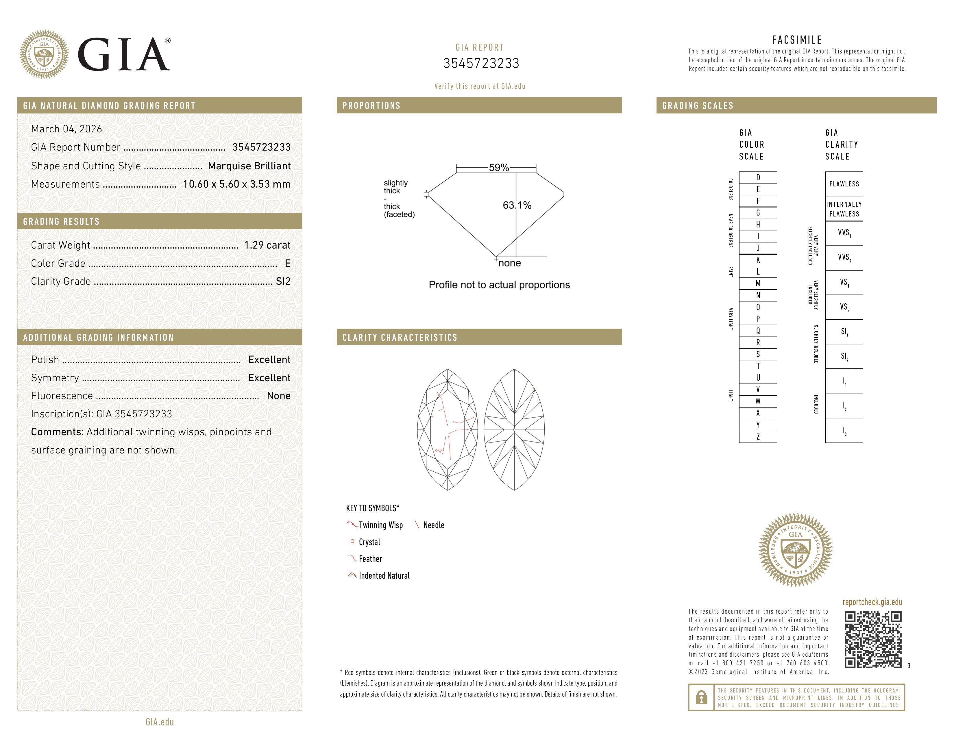 GIA Report