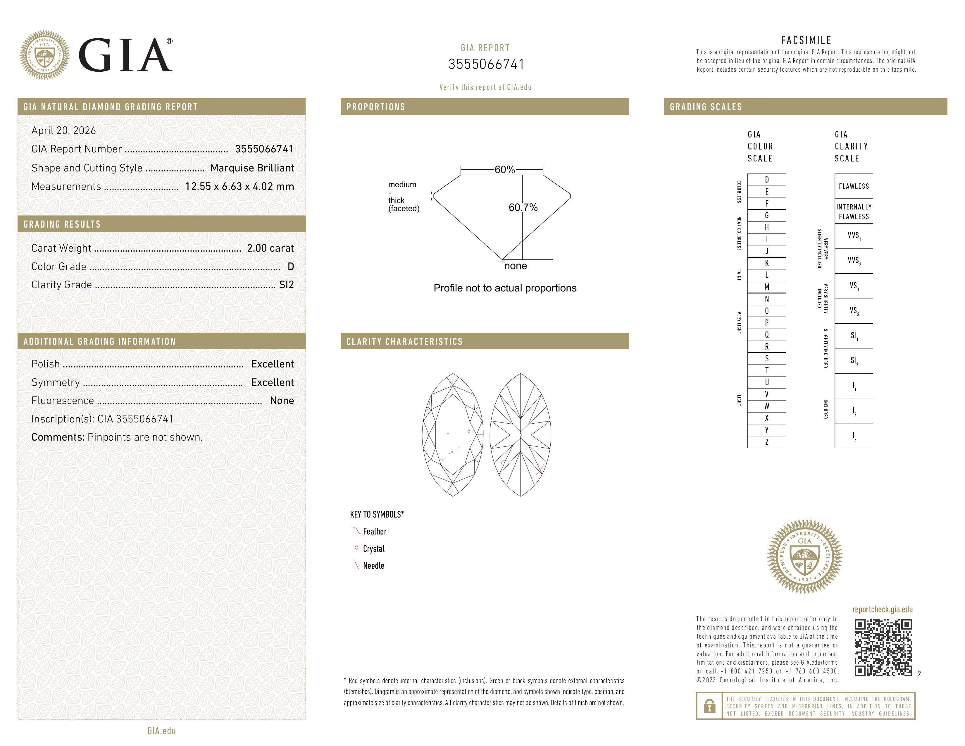 GIA Report