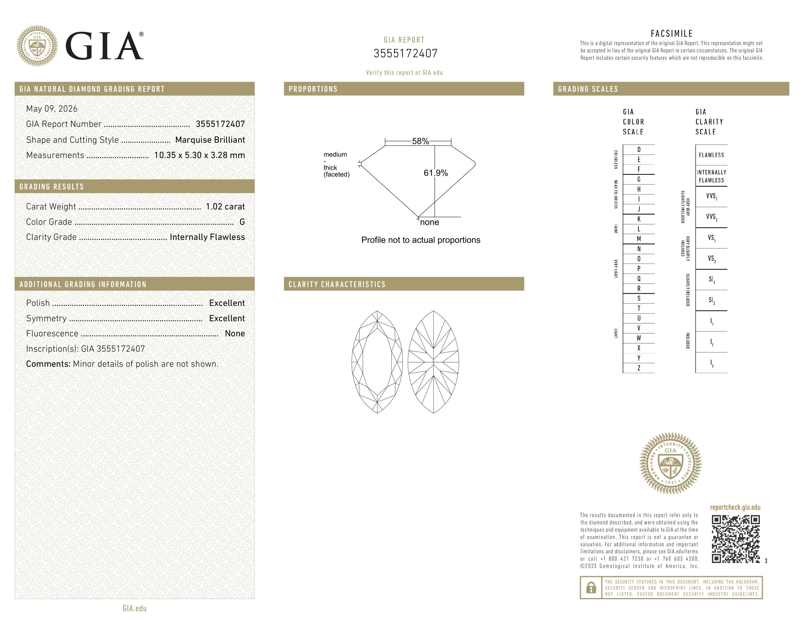 GIA Report