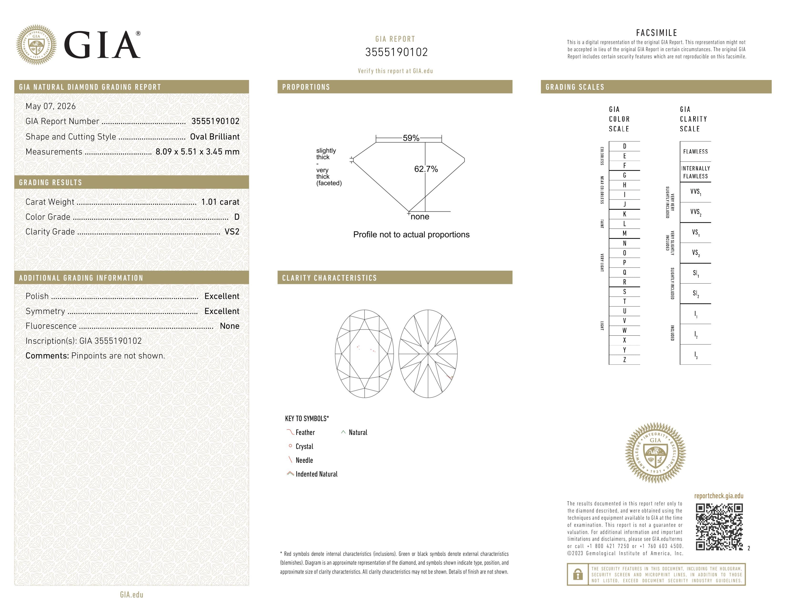 GIA Report