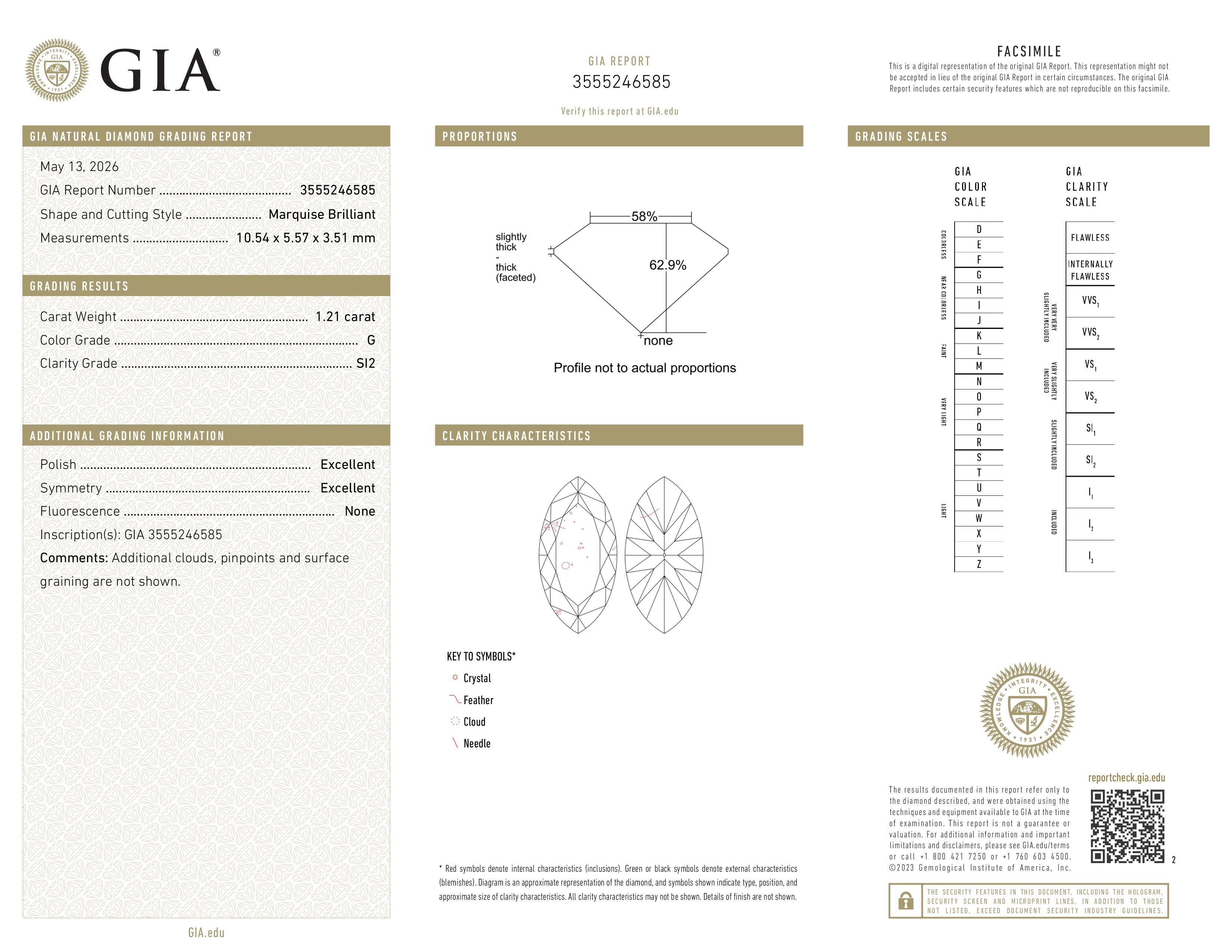 GIA Report
