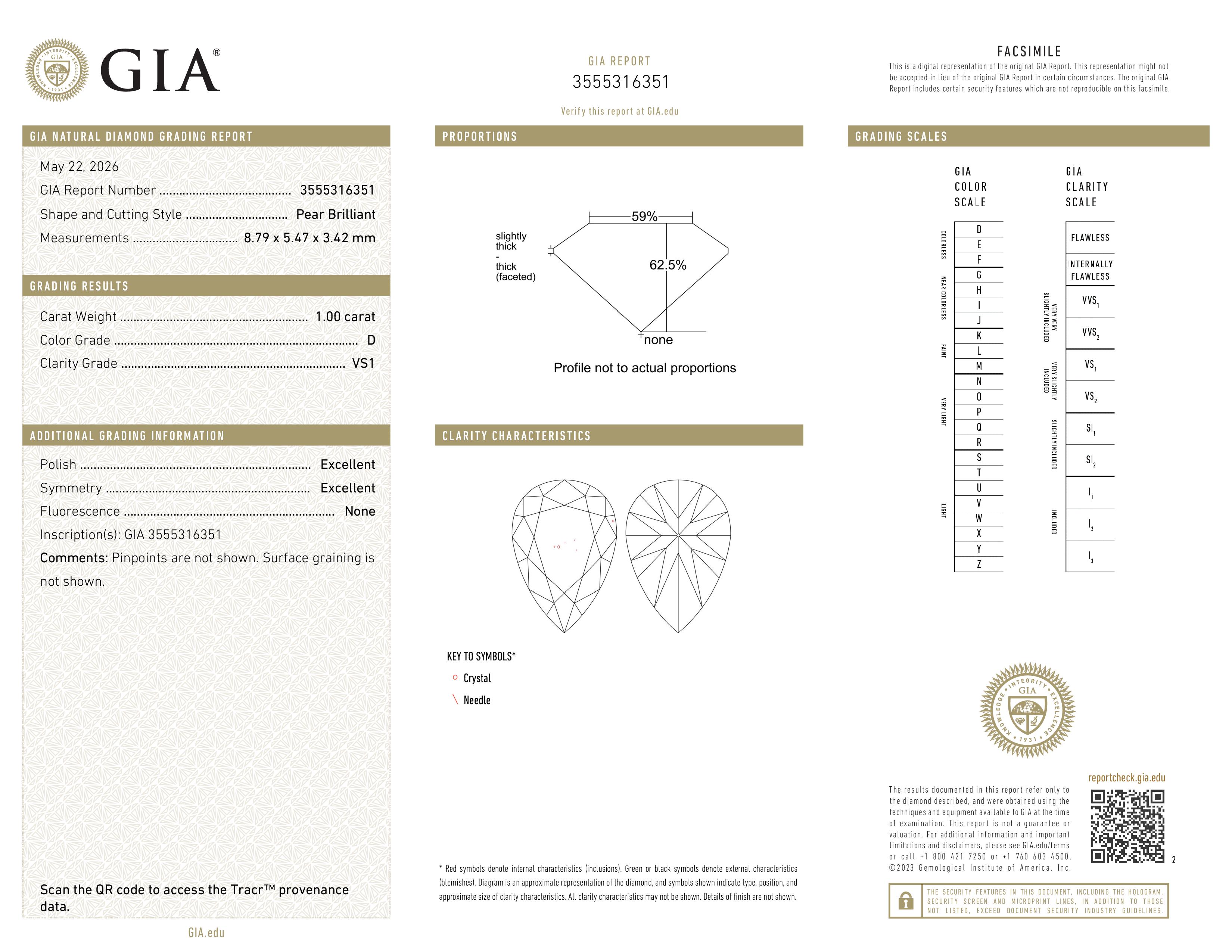 GIA Report
