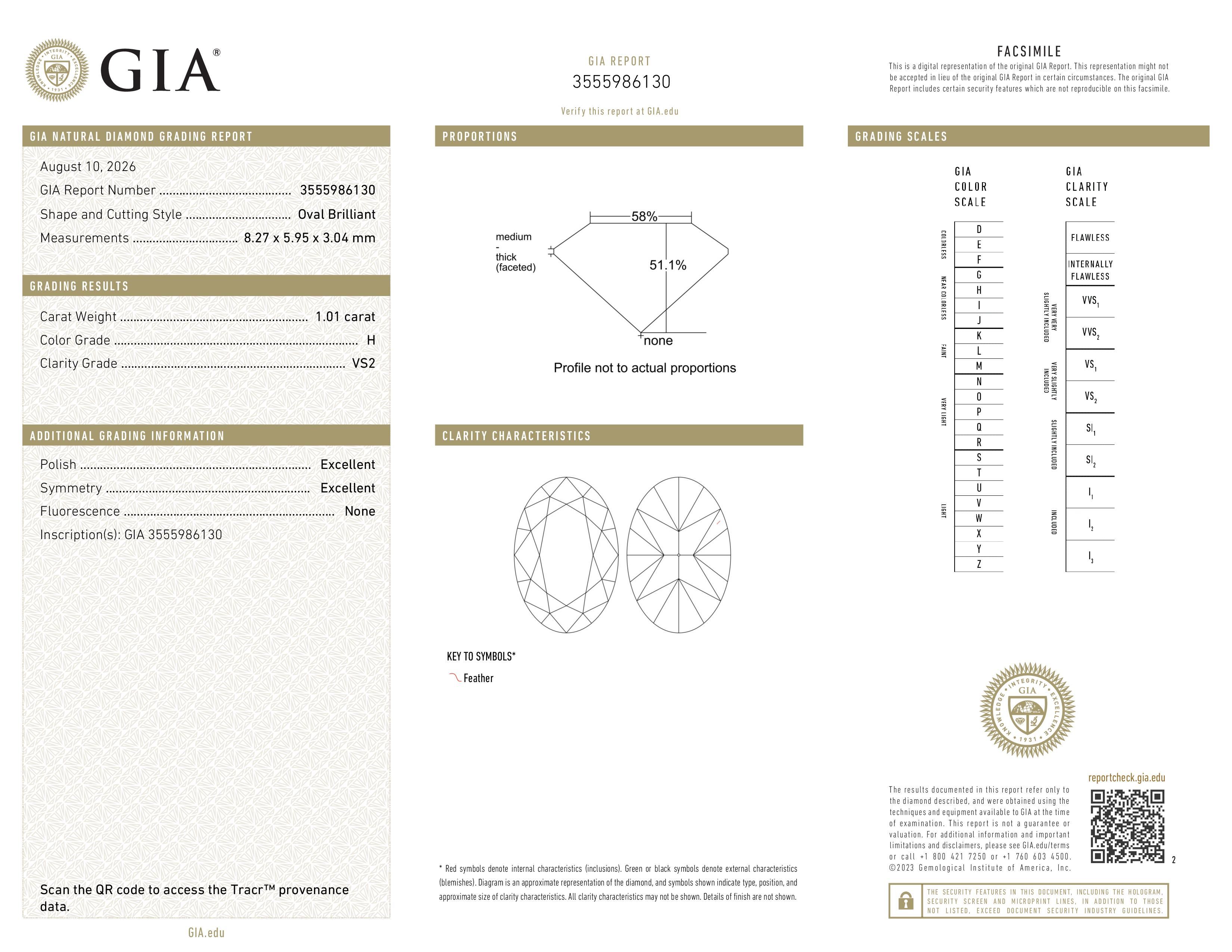 GIA Report