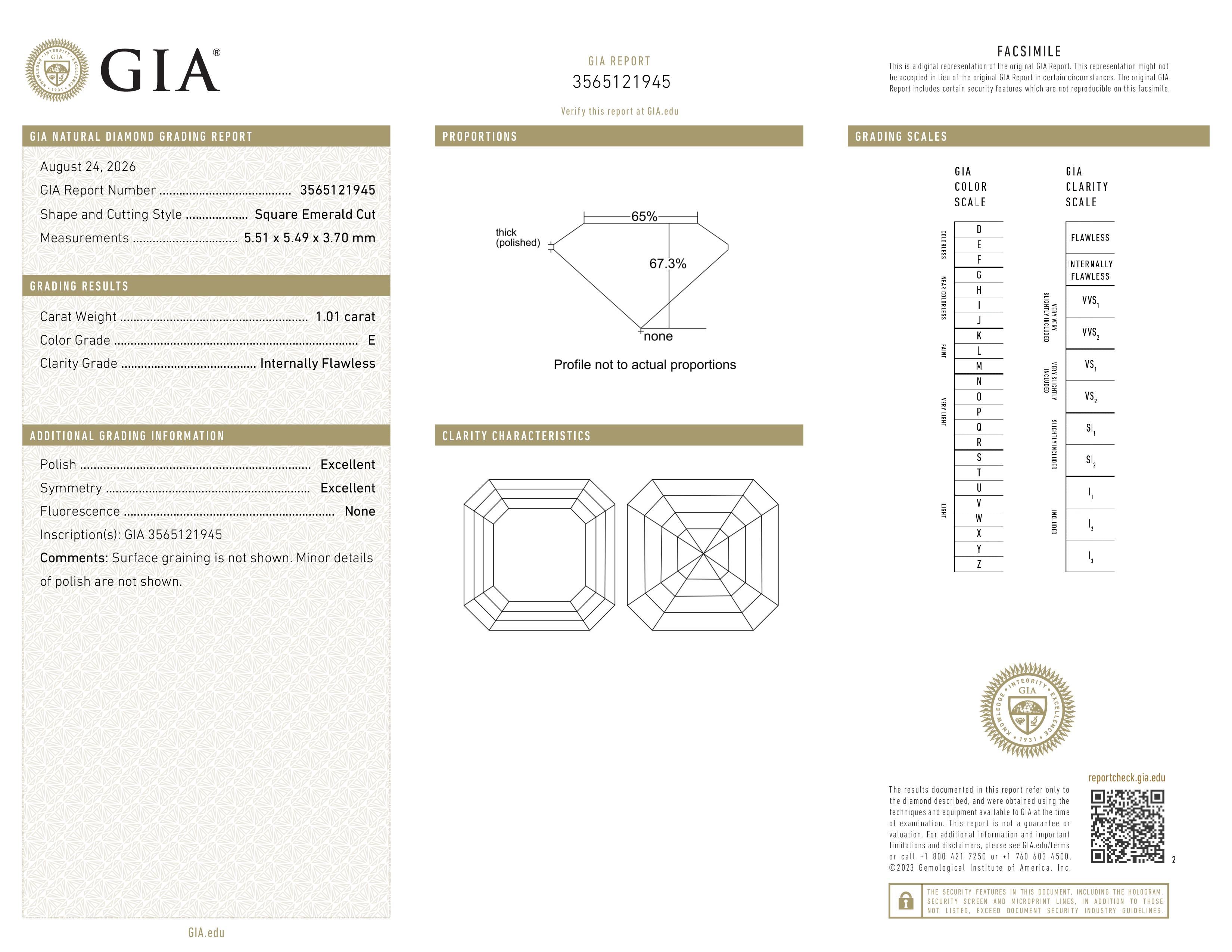 GIA Report