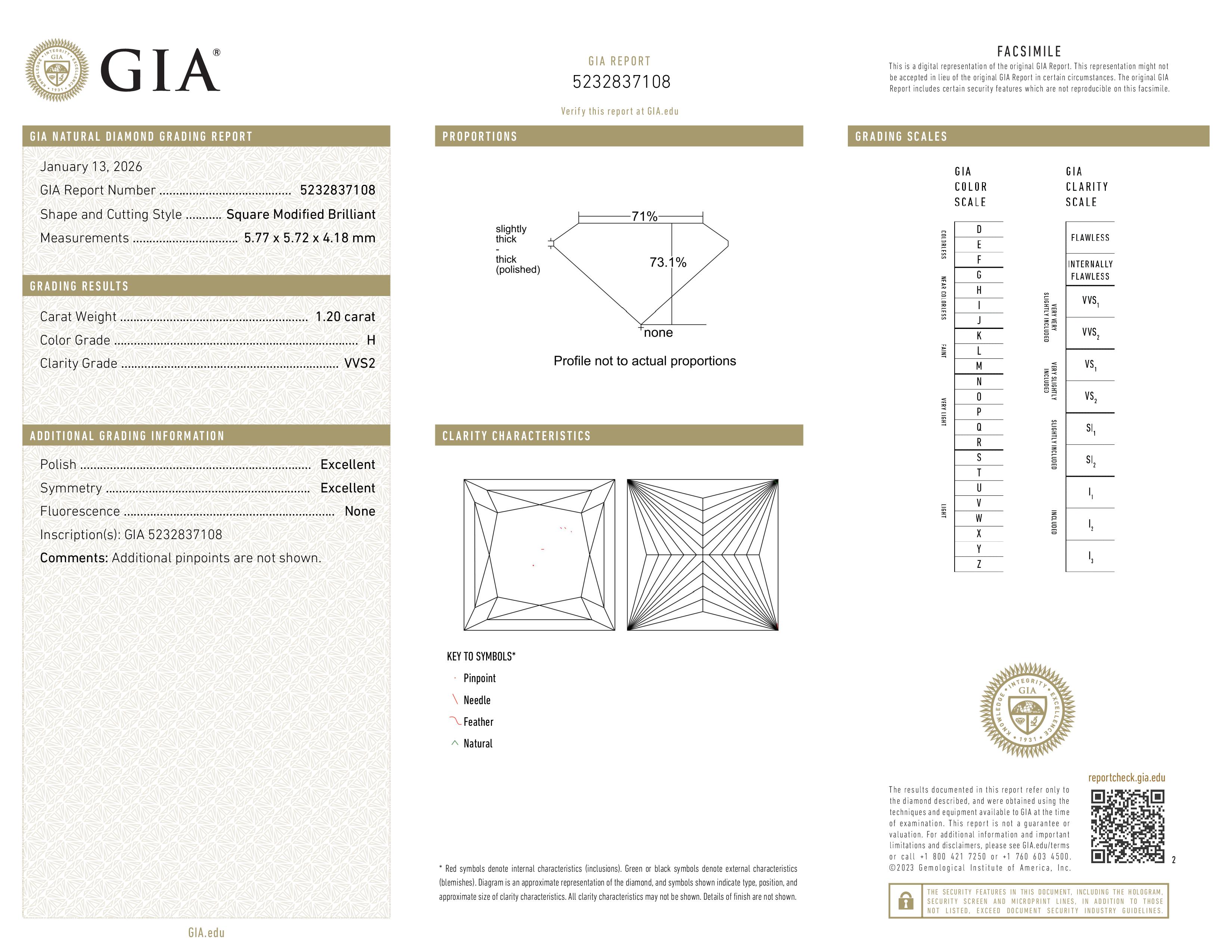GIA Report