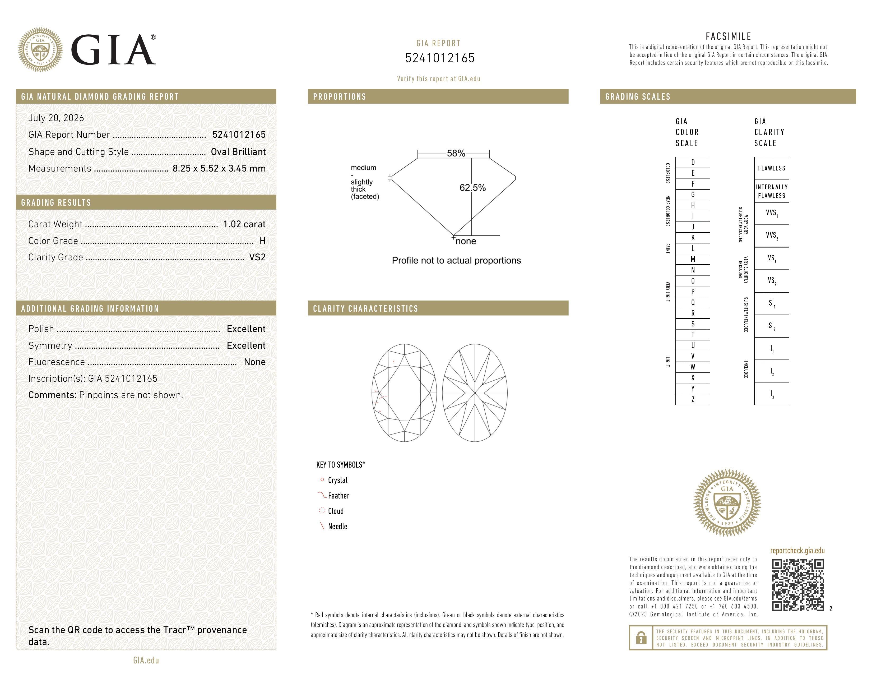 GIA Report