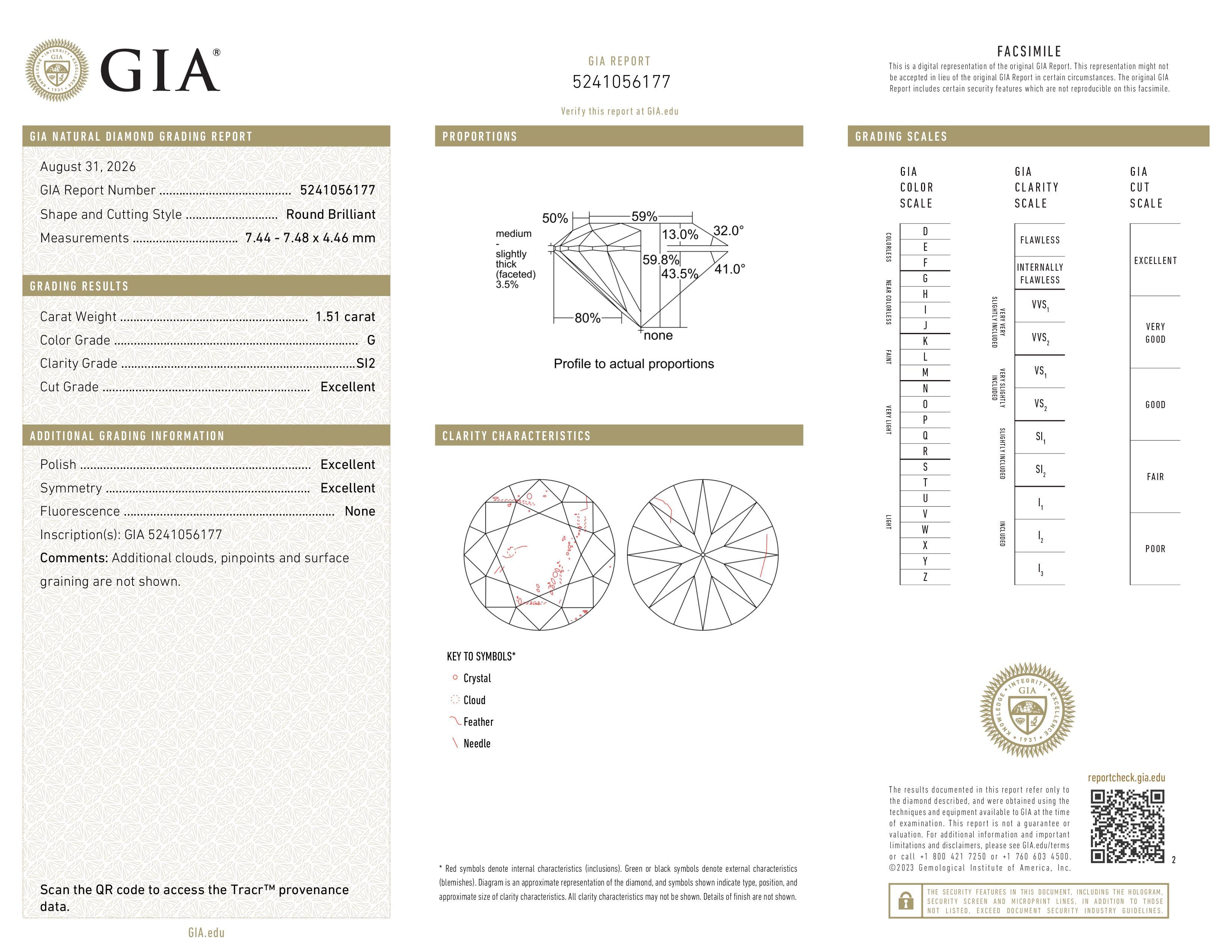GIA Report