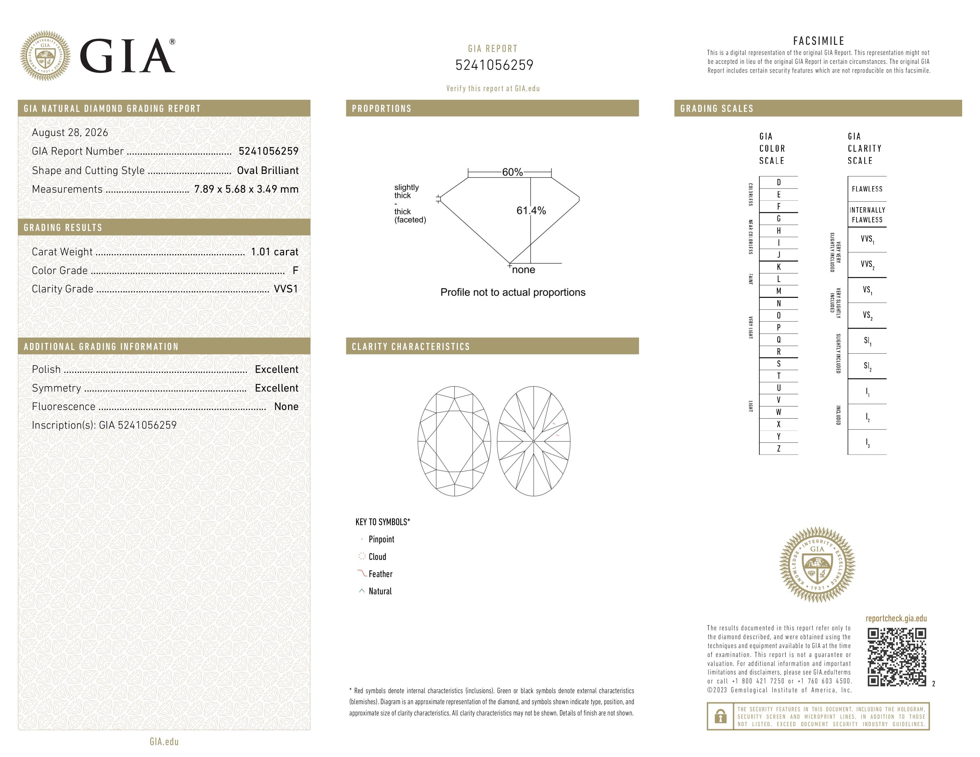 GIA Report