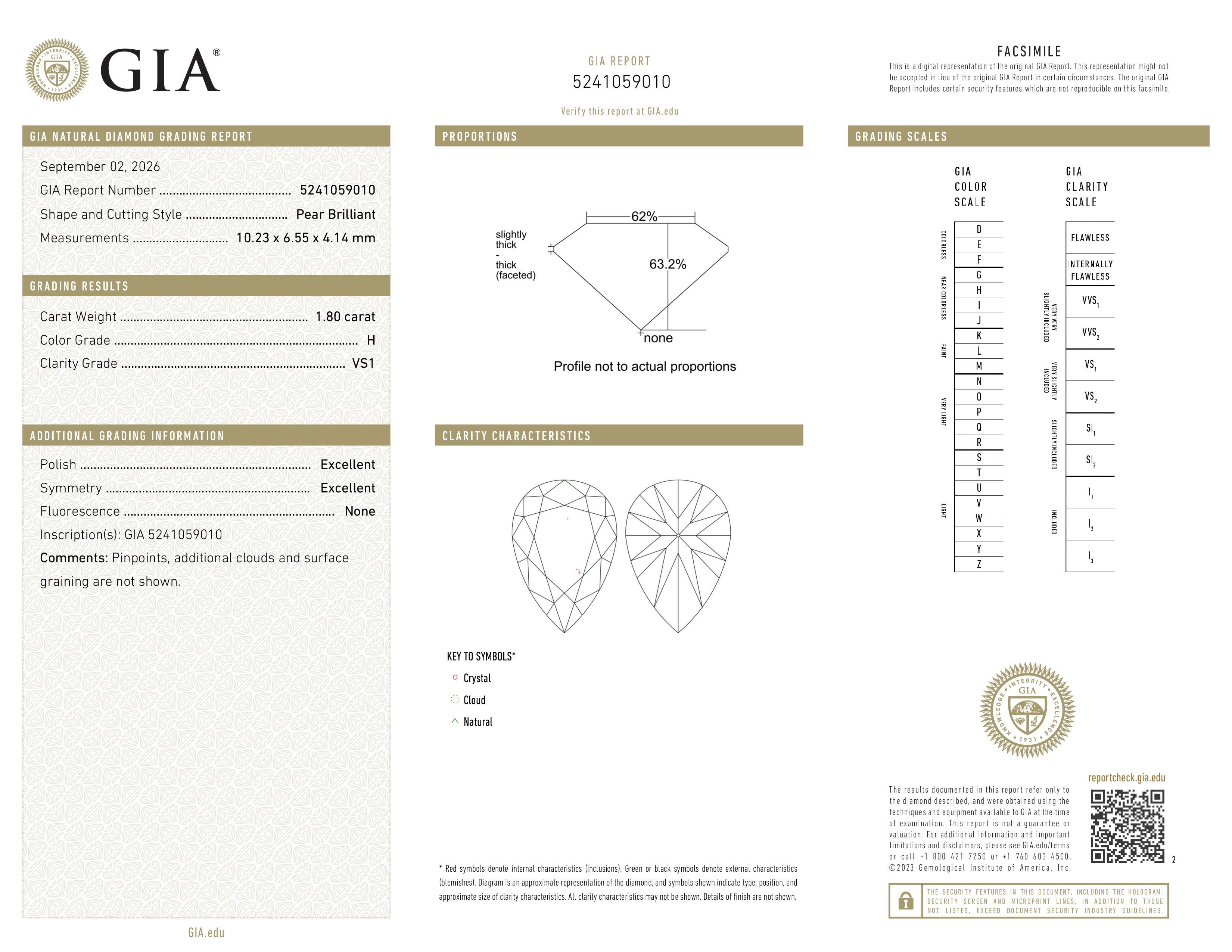 GIA Report
