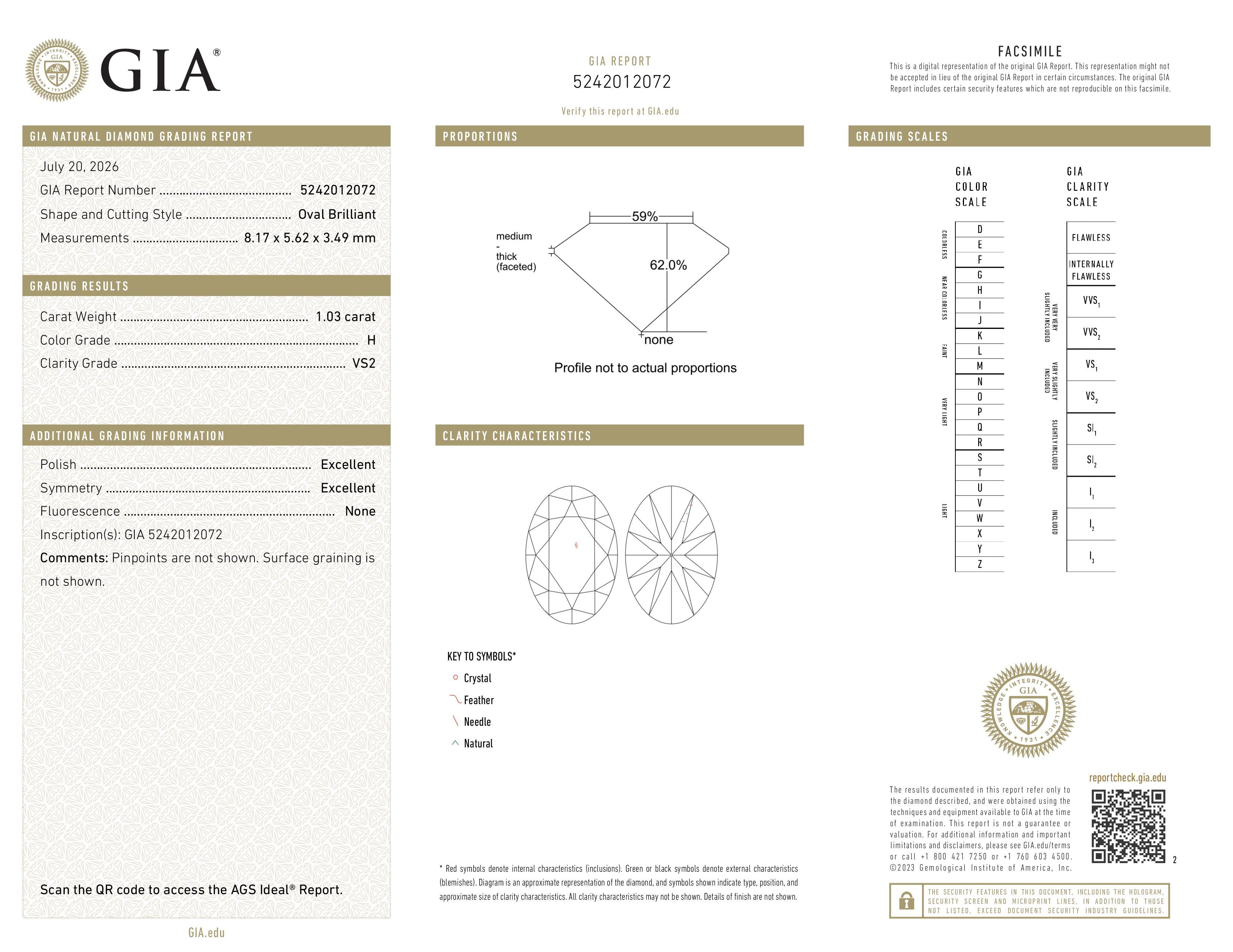 GIA Report