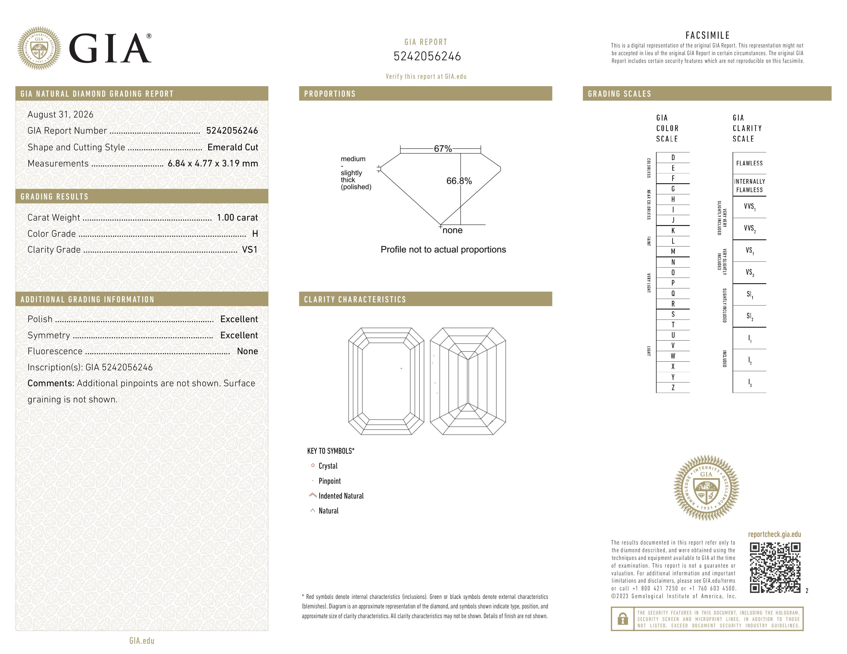 GIA Report