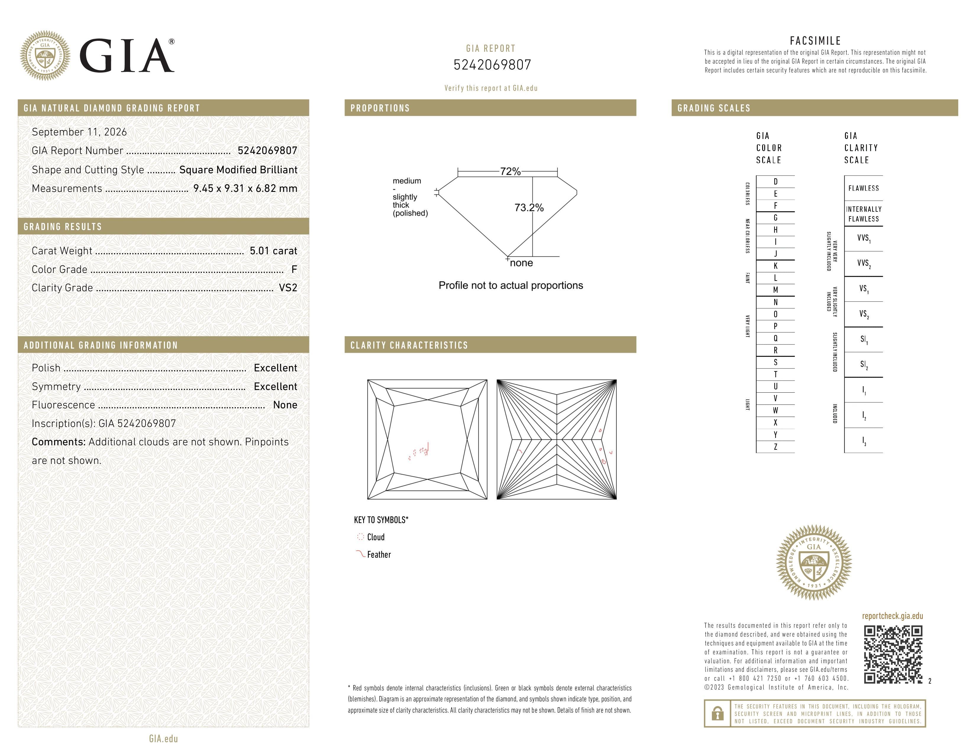 GIA Report