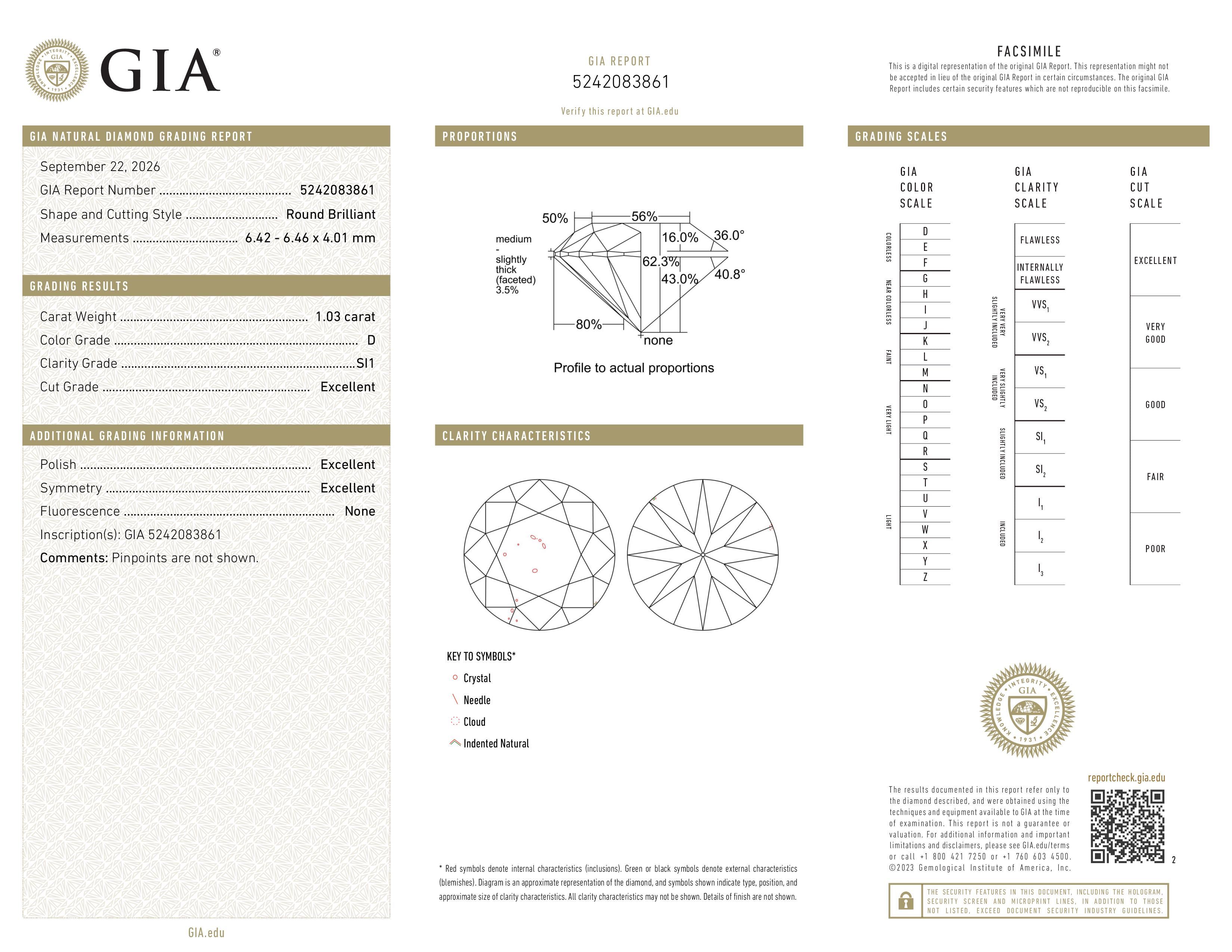 GIA Report