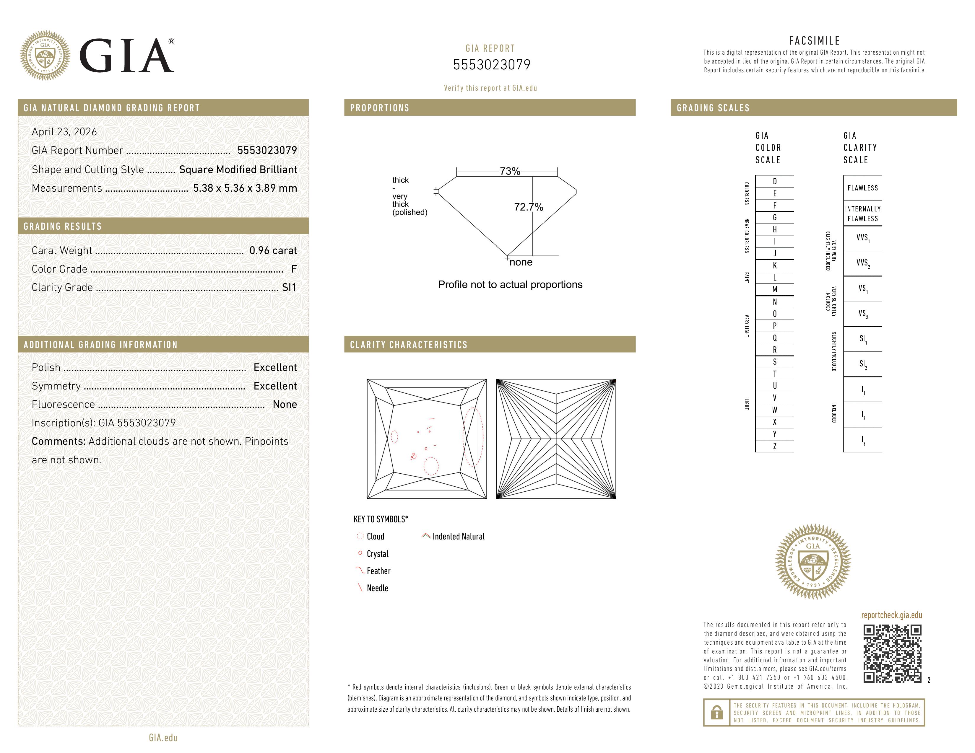 GIA Report