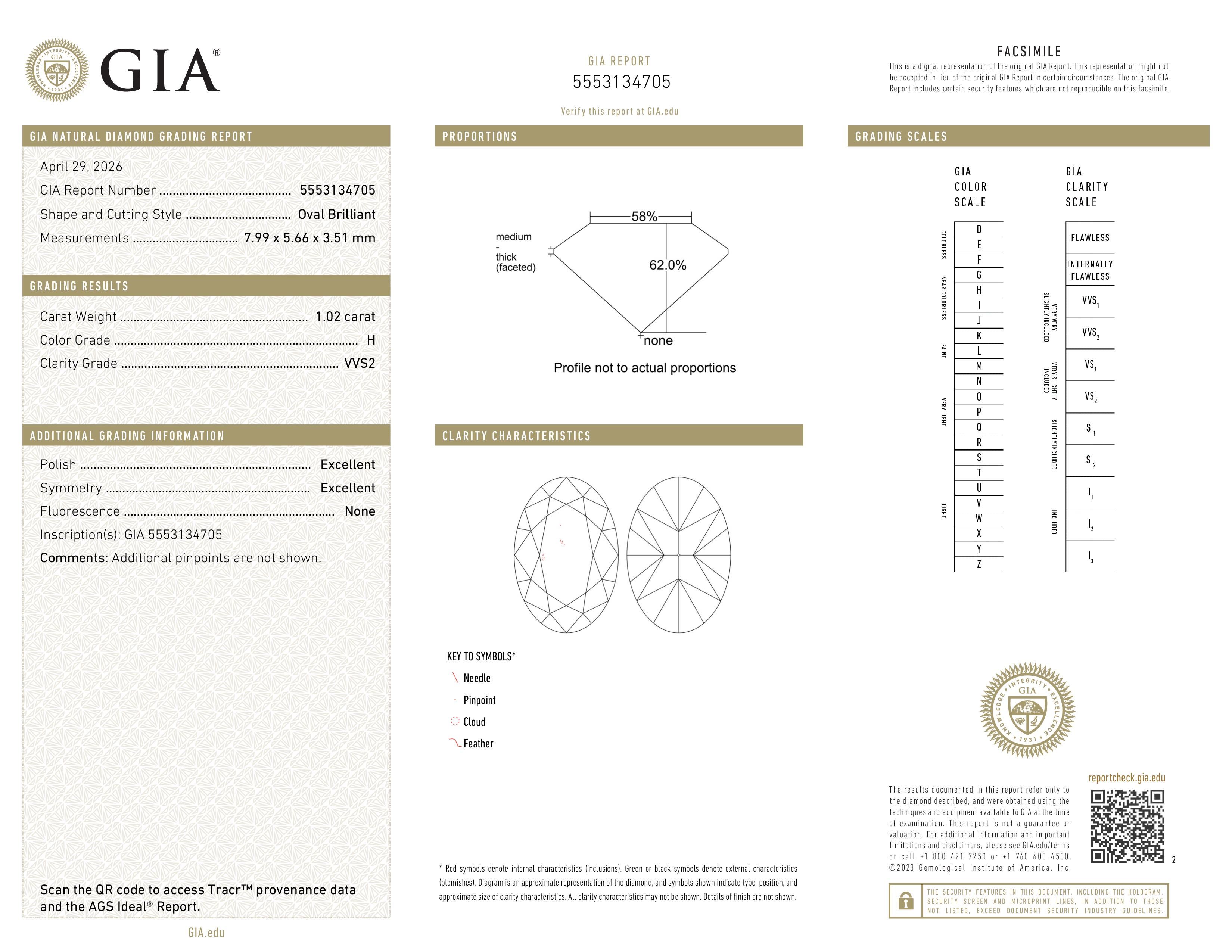 GIA Report