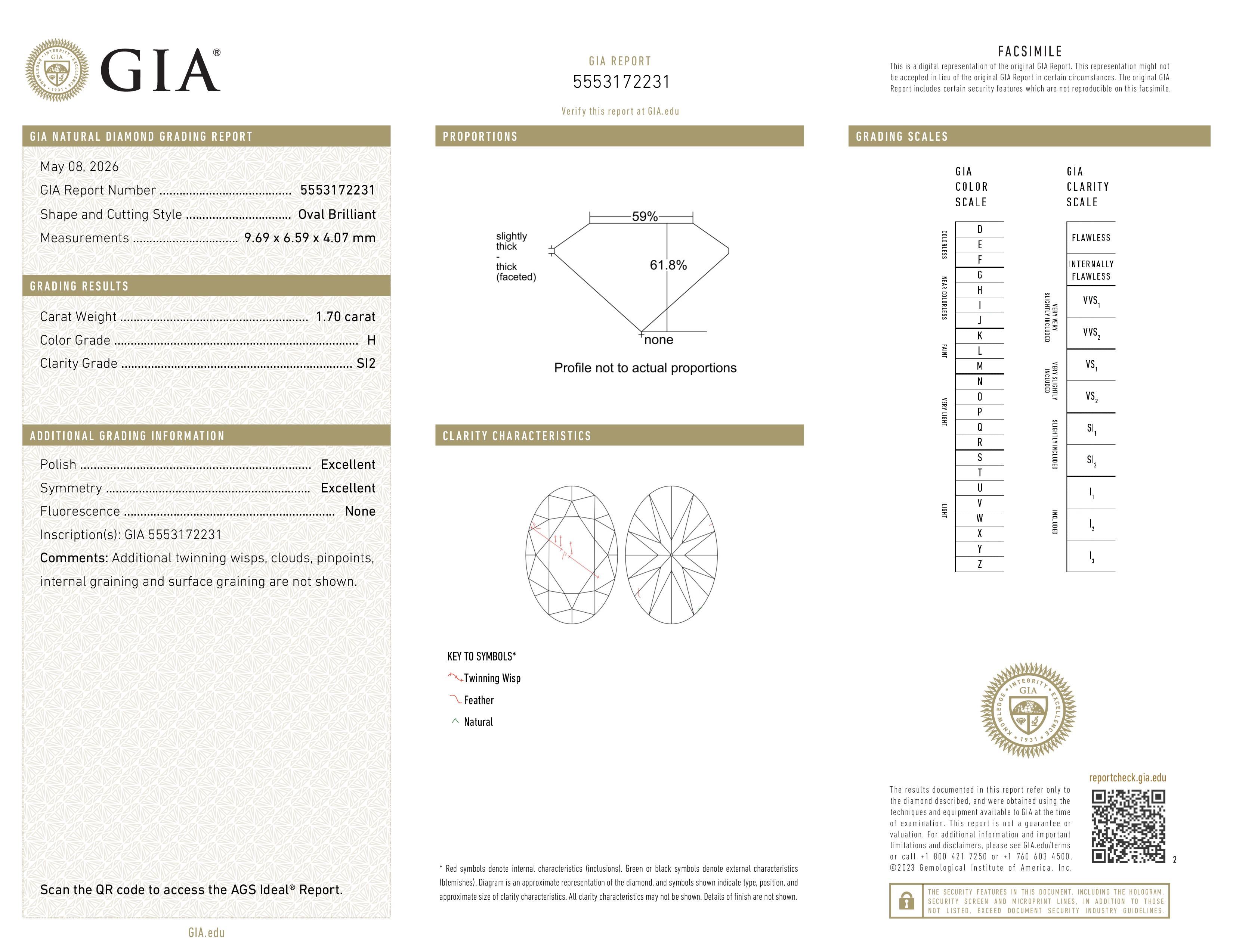 GIA Report