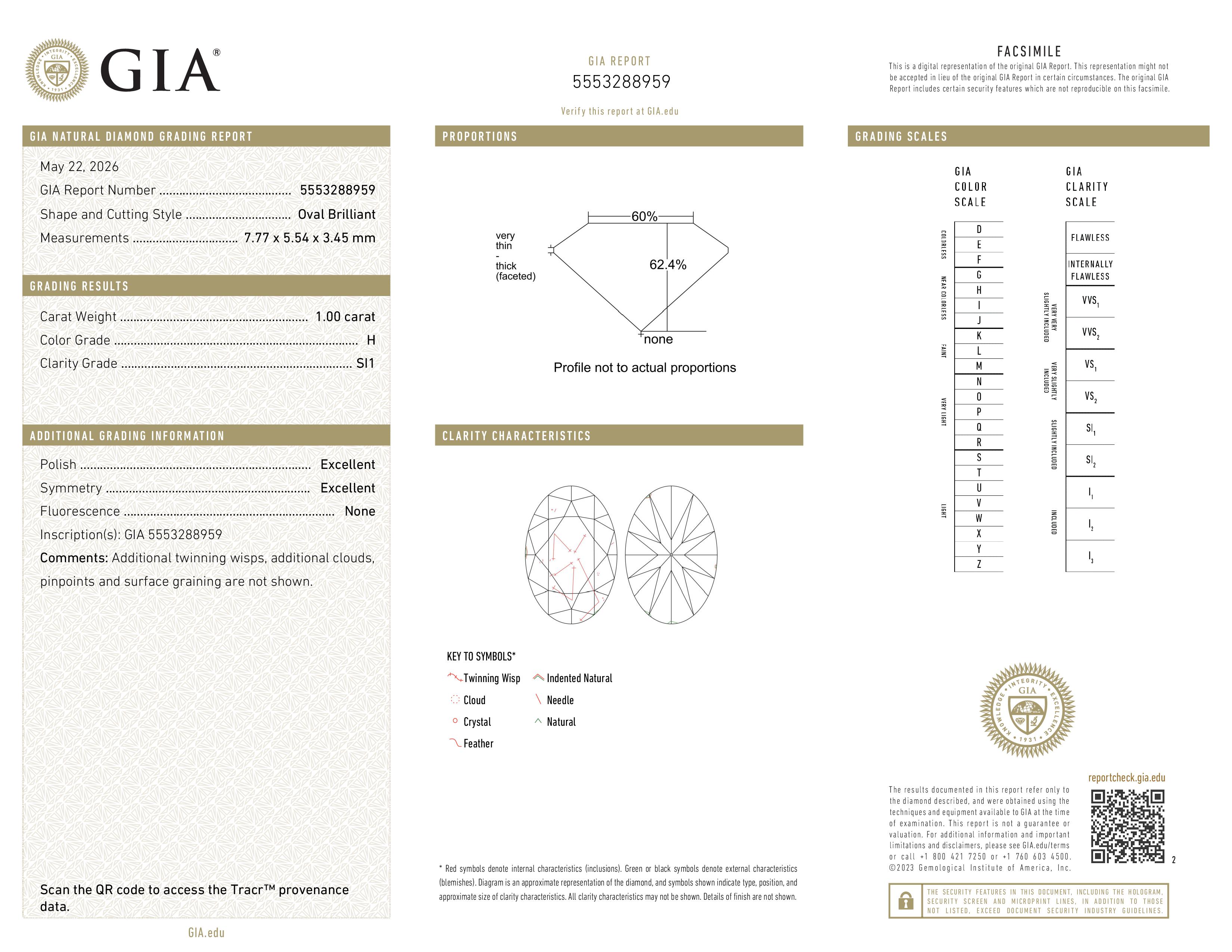 GIA Report